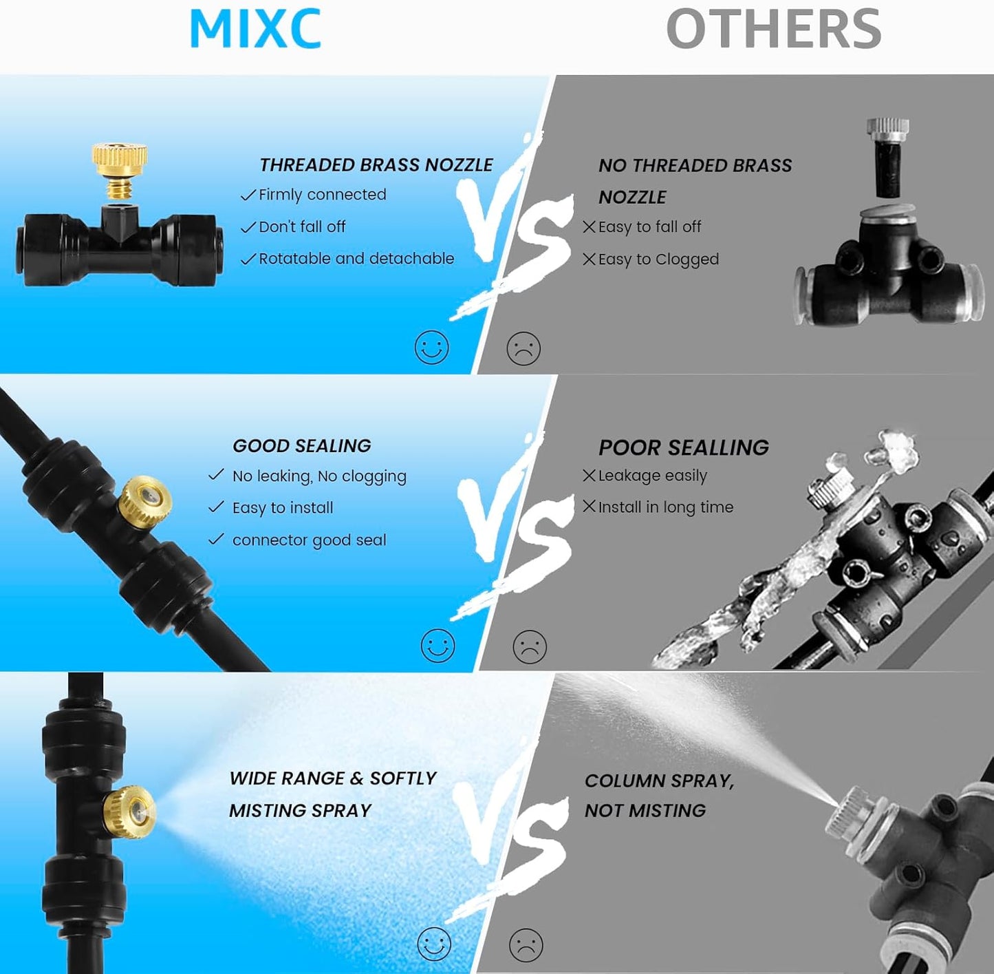 MIXC Misters for Outside Patio, 33FT (10M) Misting Line+8 Mist Nozzles+3/4" Brass Adapter, Outdoor Misting Cooling System for Patio Porch Umbrella BBQ Chicken Coop