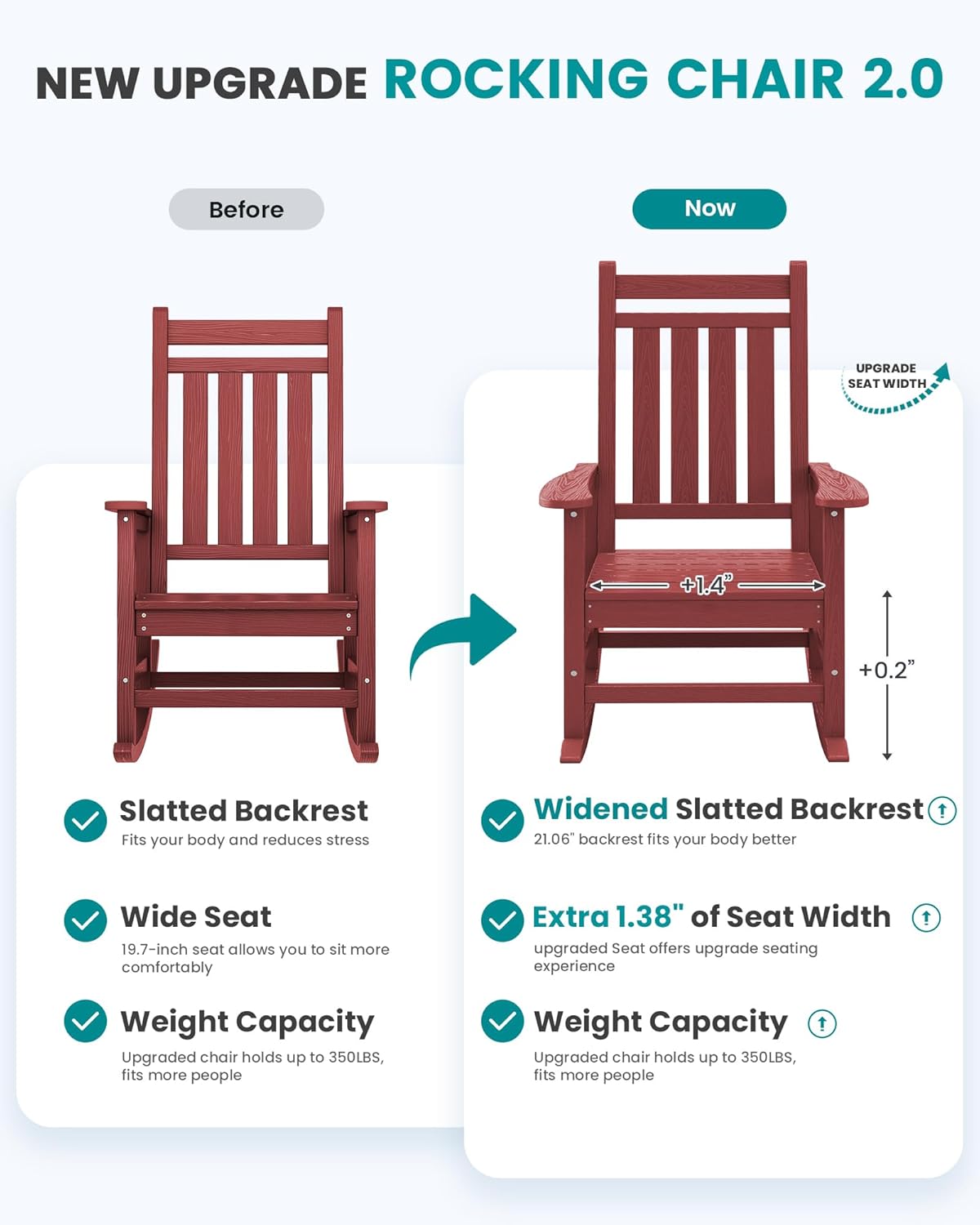 SERWALL Oversized Outdoor Rocking Chair Set of 2, HDPE Rocker for Adults, Patio Rocking Chairs for Porch, Crimson Red