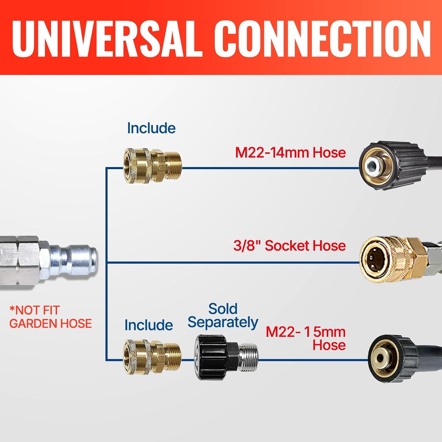 YAMATIC Short Pressure Washer Gun with Stainless Steel Swivel 3/8" Quick Connector, Power Washer Handle with Easy Pull Trigger Replacement for Ryobi, Simpson, Craftsman, DeWalt, 4000 PSI