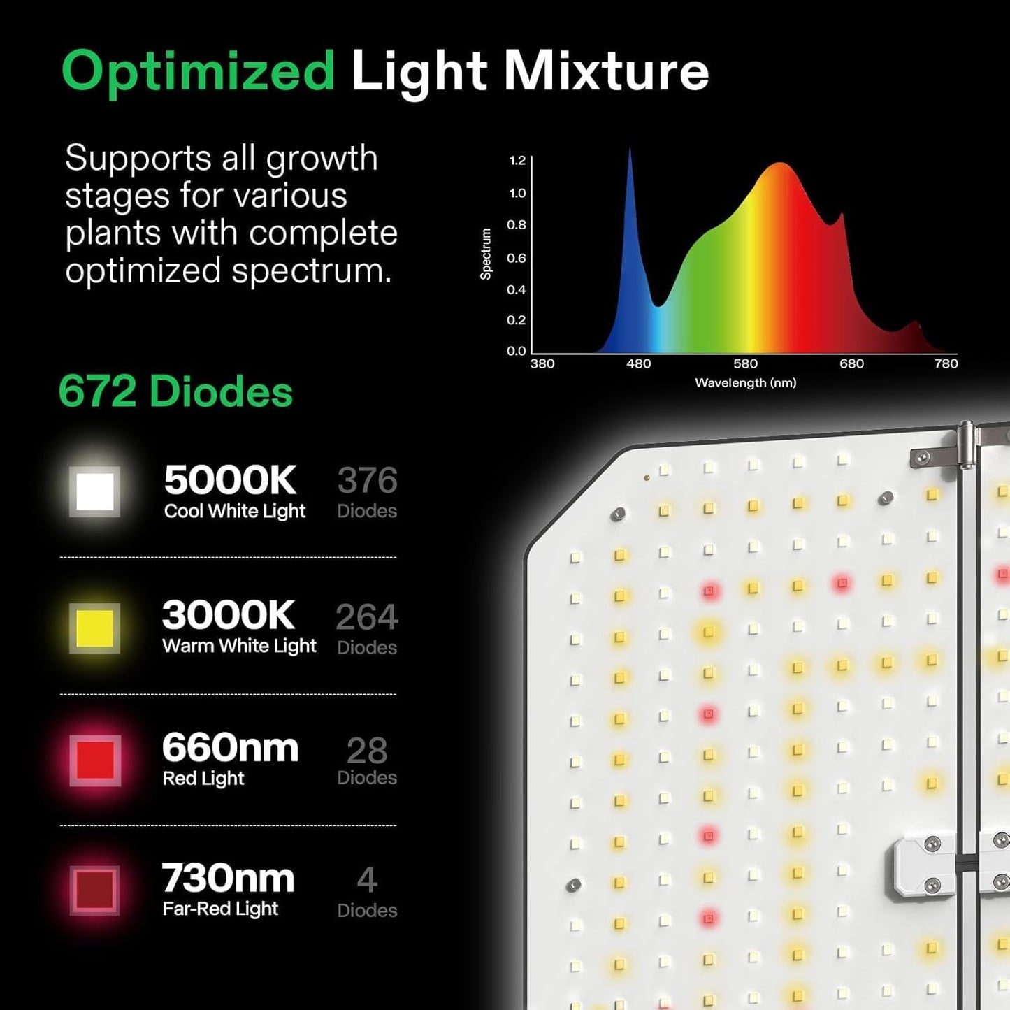 VIVOSUN GIY Plus Smart Grow Tent Kit, 4x4ft 4-Plant System, WiFi-Integrated Automatic Grow System with 2000D Mylar Grow Tent, Full-Spectrum Programmable Grow Light, Enhanced Ventilation & Circulation