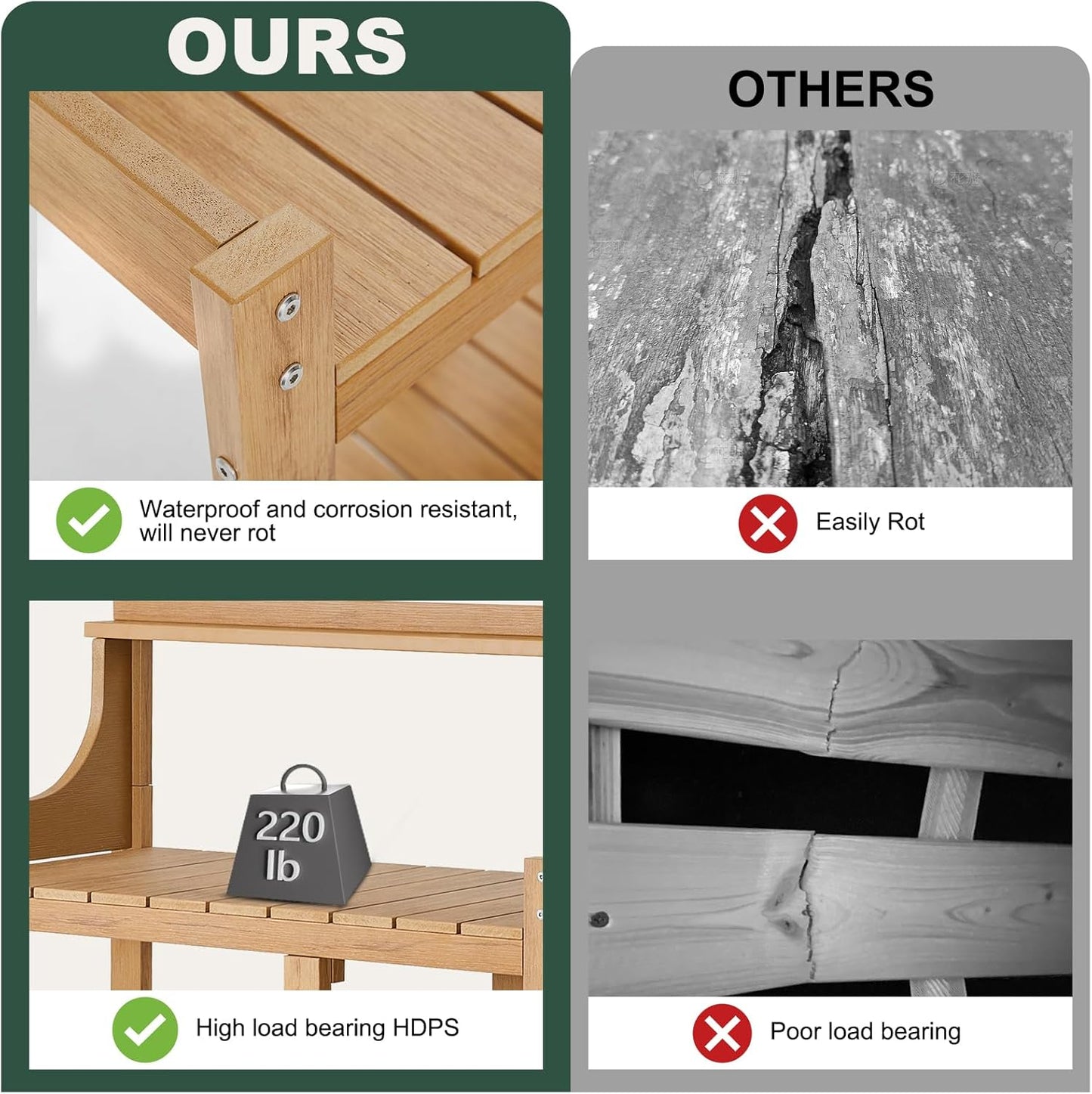 LMP Potting Bench, HDPS Potting Bench Table, 50’’x17.5x37.5' (LxWxH) All Weather Potting Table Work Station for Outside Gardening, Like Teak Wood