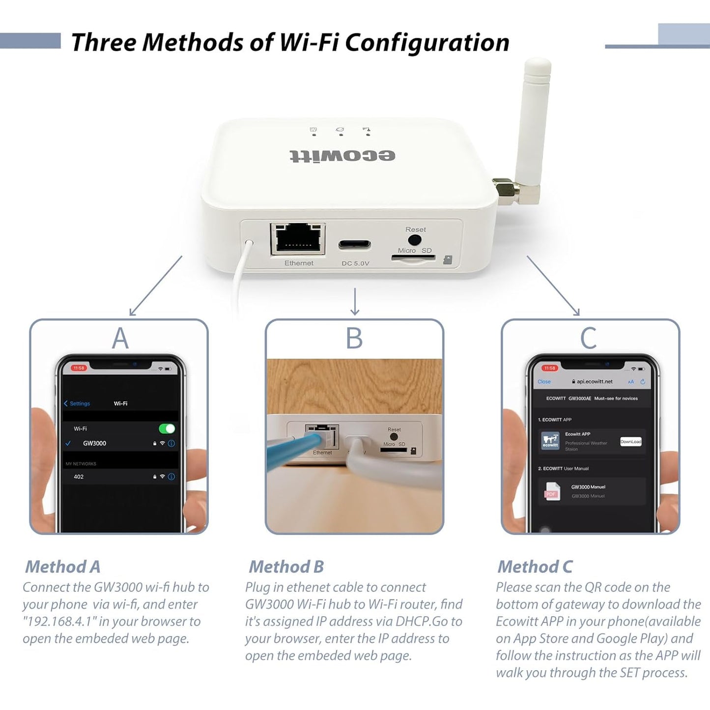 Ecowitt GW3000 Wi-Fi & Ethernet Weather Station Gateway, with Built-in Temperature, Humidity and Barometric Sensors with SD Card Port, 915 MHz
