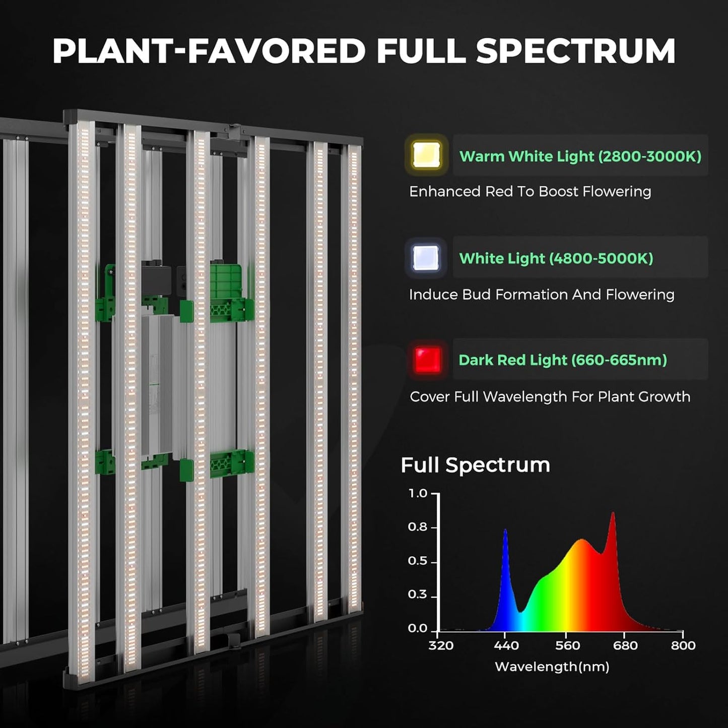 MARS HYDRO 4x4 Smart Grow Tent Kit Complete System with Temperature Humidity Controller,480W FC-E4800 Dimmable Light 2646Pcs LED,48"x48"x80" 1680D High Reflective Mylar,6inch Automatic Ventilation Kit