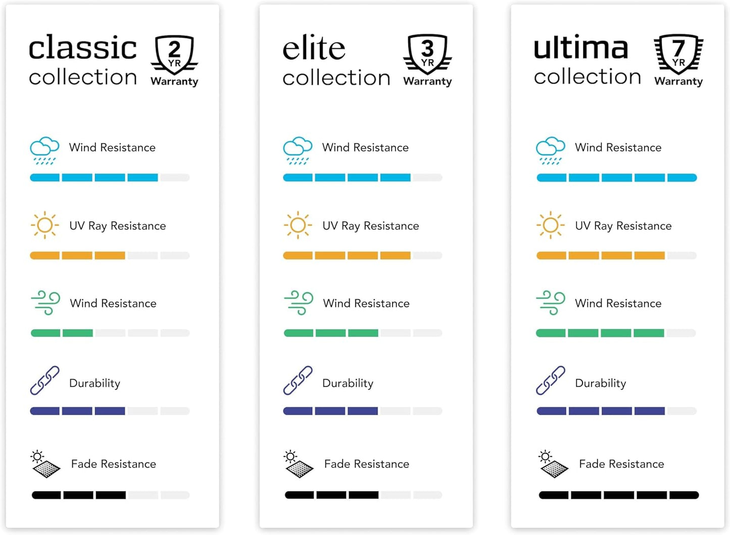 Covermates Cushion Storage Bag - Heavy-Duty Polyester, Weather Resistant, Water Resistant Zipper, Cover Accessories, 75W x 18D x 26H, Ripstop Grey