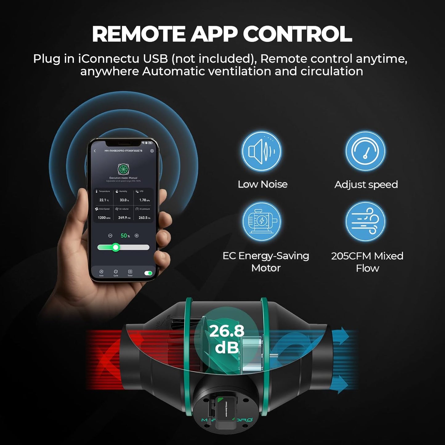 MARS HYDRO 3x3 Grow Tent Kit Complete System,150W TS1000 LED Dimmable Grow Light, 32"x32"x63" 1680D High Reflective Mylar Grow System with 4inch Smart WiFi Control Ventilation System,10 Speed Fan