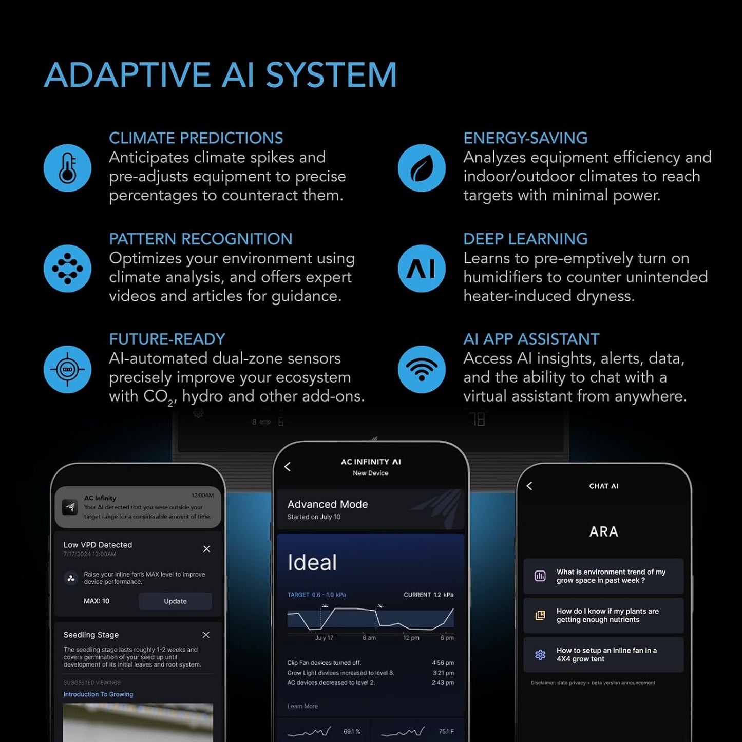 AC Infinity AI Grow System PRO 5x5, 6-Plant Kit w/Self-Learning AI Controller, Dynamic Airflow & LM301H EVO LED Lighting Control, 2000D Mylar Tent w/Lab-Tested Reflectivity, Largest Zippered Window
