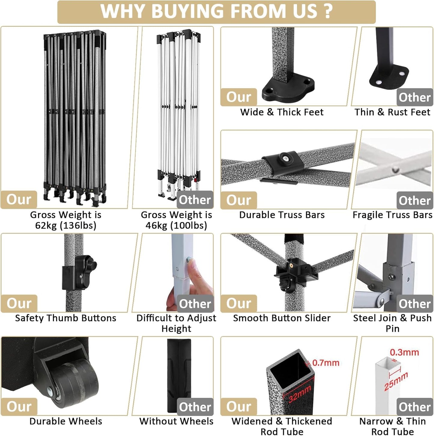 COBIZI 10x30 Pop Up Canopy Without Sidewall,Heavy Duty Canopy UPF 50+ All Season Wind Waterproof Commercial Outdoor Wedding Party Tents for Parties Canopy Gazebo with Roller Bag(10 x 30 ft Khaki)