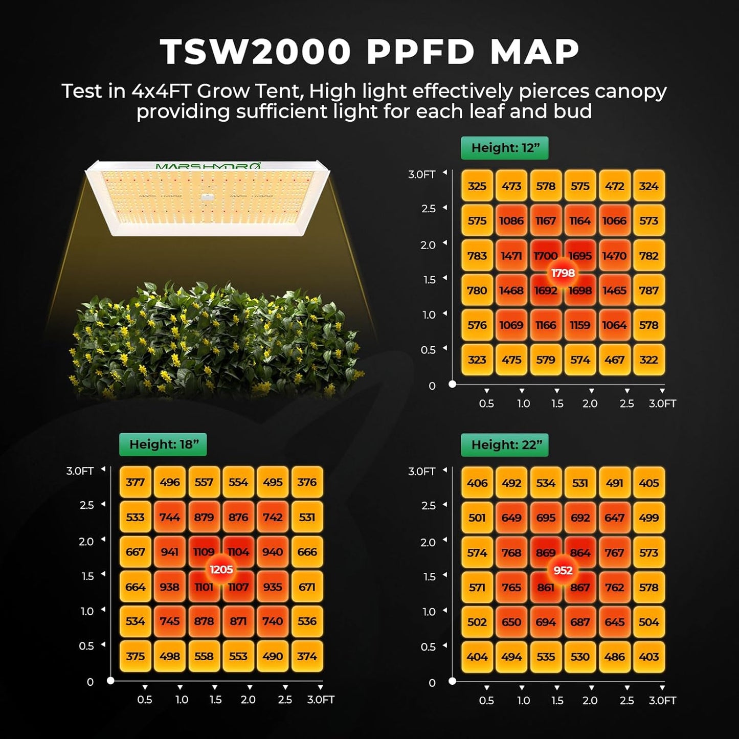 MARS HYDRO 4x4 Grow Tent Kit with Temperature Humidity Controller,300W TSW2000 LED Dimmable Grow Light,48"x48"x80" 1680D High Reflective Mylar,6 inch Customized Ventilation System,10 Speed Clip Fan