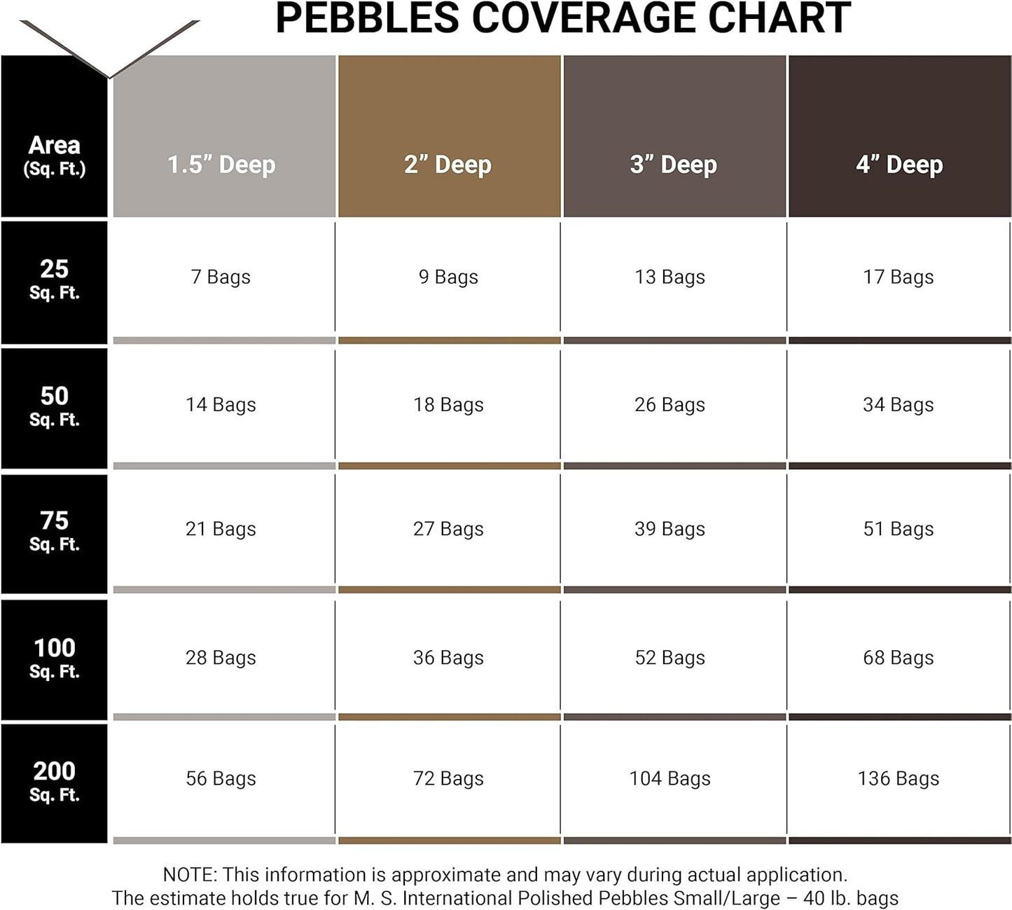 MSI Decorative Polished Black Pebbles, 1.2 inch - 2 inch, 40 lb. Bag(Pallet/ 55 Bags)