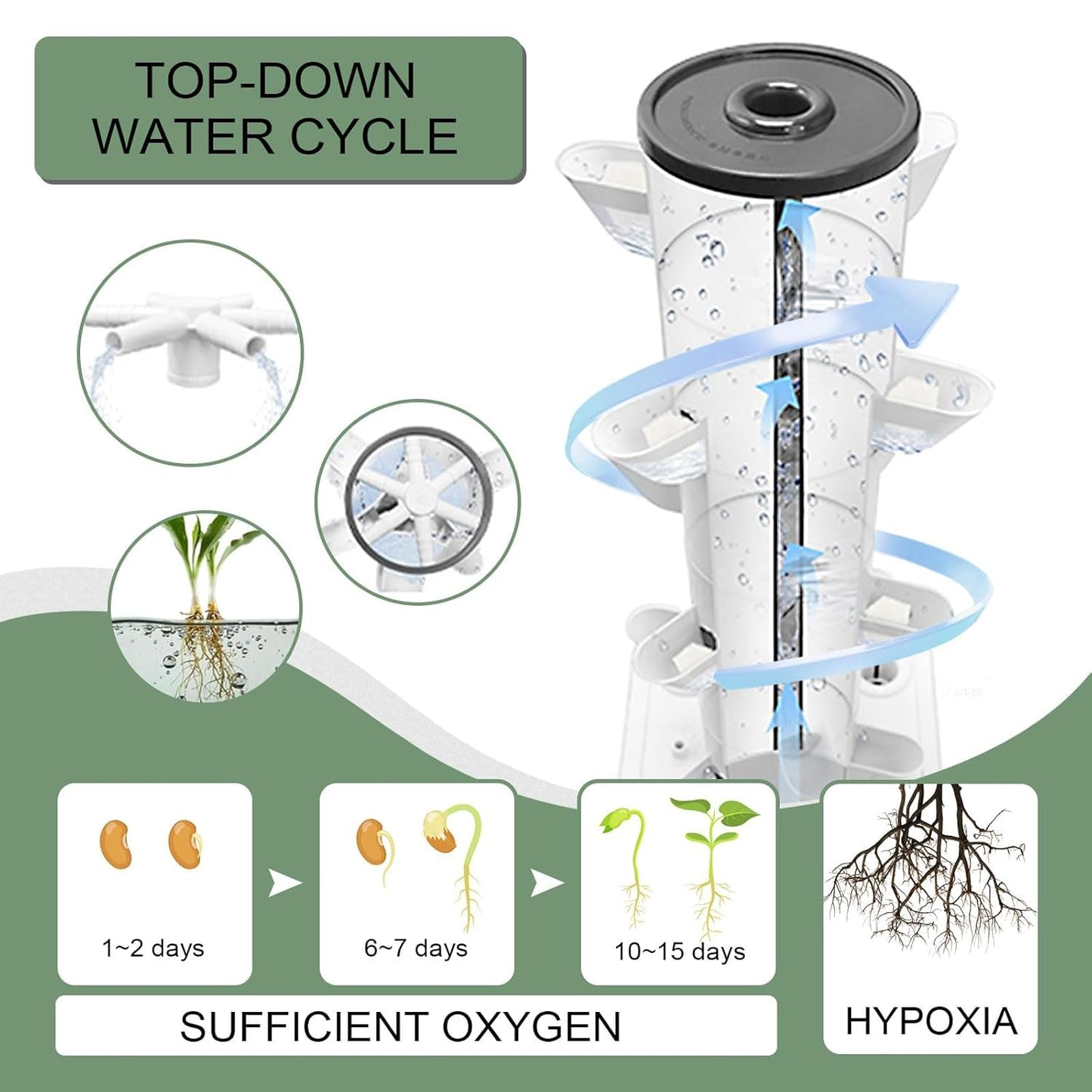Hydroponics Tower Indoor Growing System Vertical Garden Planter Indoor Smart Garden Kit with Pump and Movable Water Tank Vegetable Plant Gift for Gardening Lover (35-Plants)