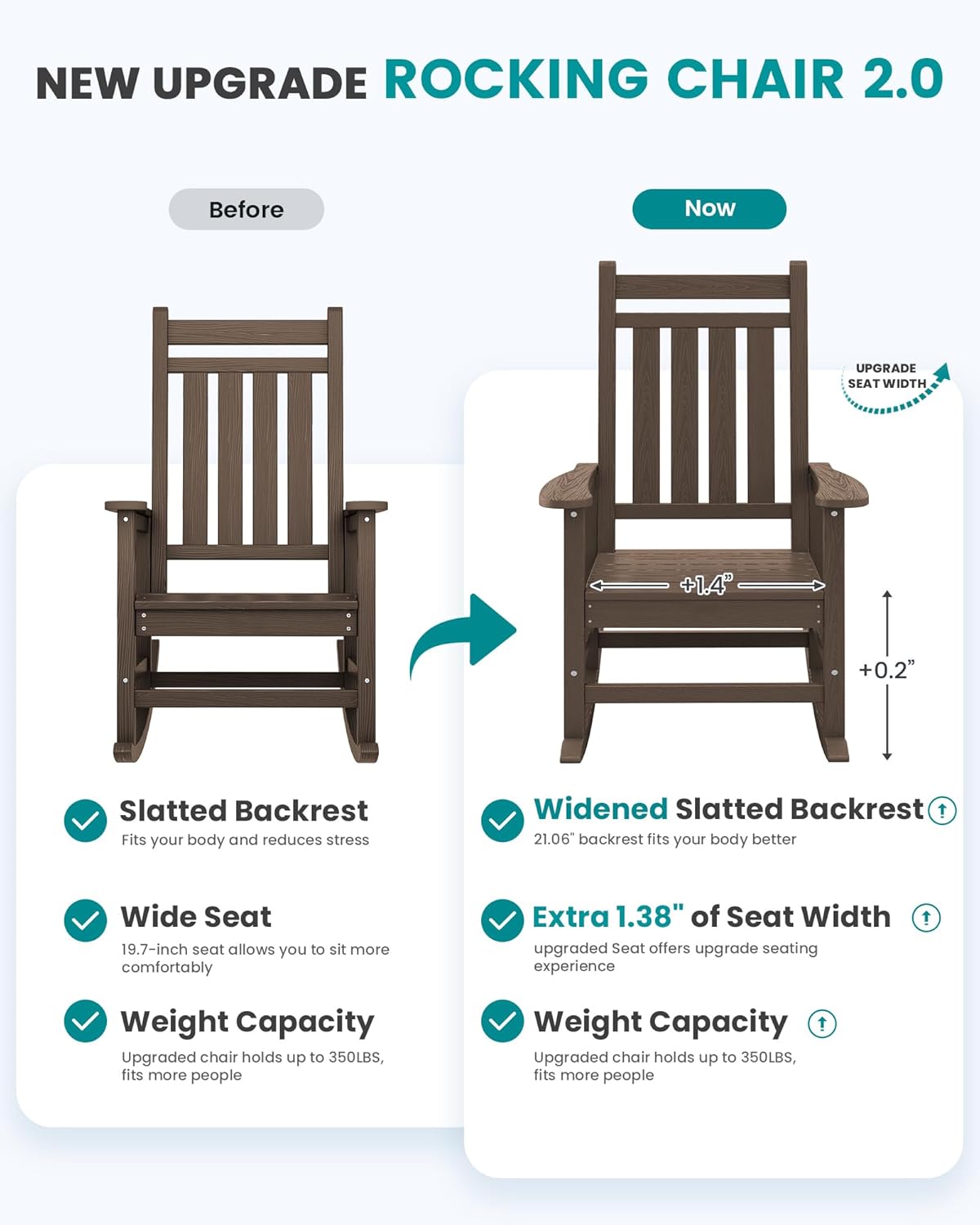 SEWALL HDPE Rocking Chair, Oversized Outdoor Rocking Chair for Adults, Patio Rocker for Porch, Coffee