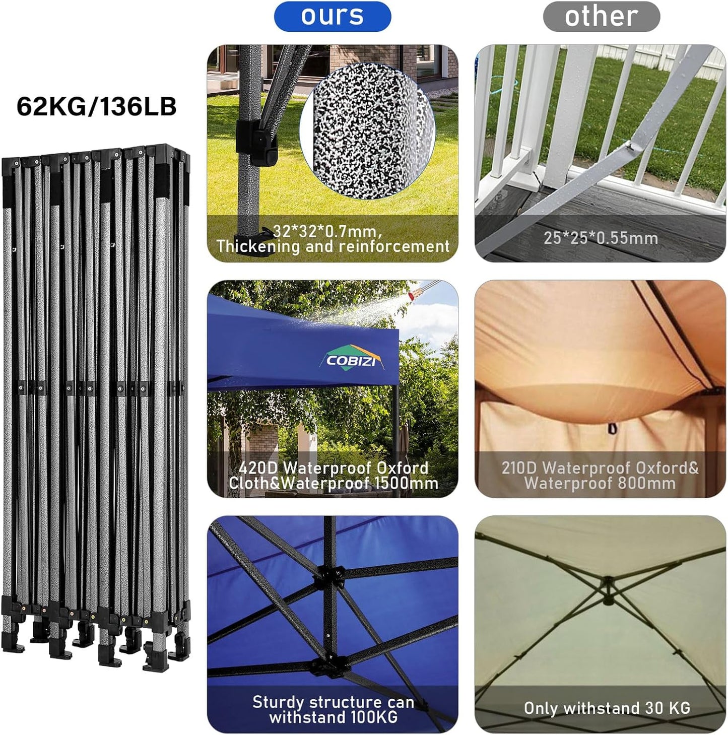 COBIZI 10x30 Pop up Canopy, Heavy Duty Outdoor Party Tents for Parties, Ez up UPF 50+ Waterproof Commercial Canopy with Wheeled Bag can fold, Dark Blue