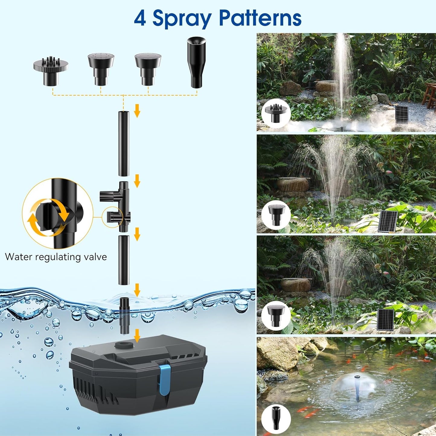 NFESOLAR Solar Water Fountain Kit, Pond Filter with 20W Solar Panel, 120 GPH Solar Water Pump, 4 Sprayers for Outdoor Pond 120-300 Gallons, Fish Tank and Garden Water Features N3212
