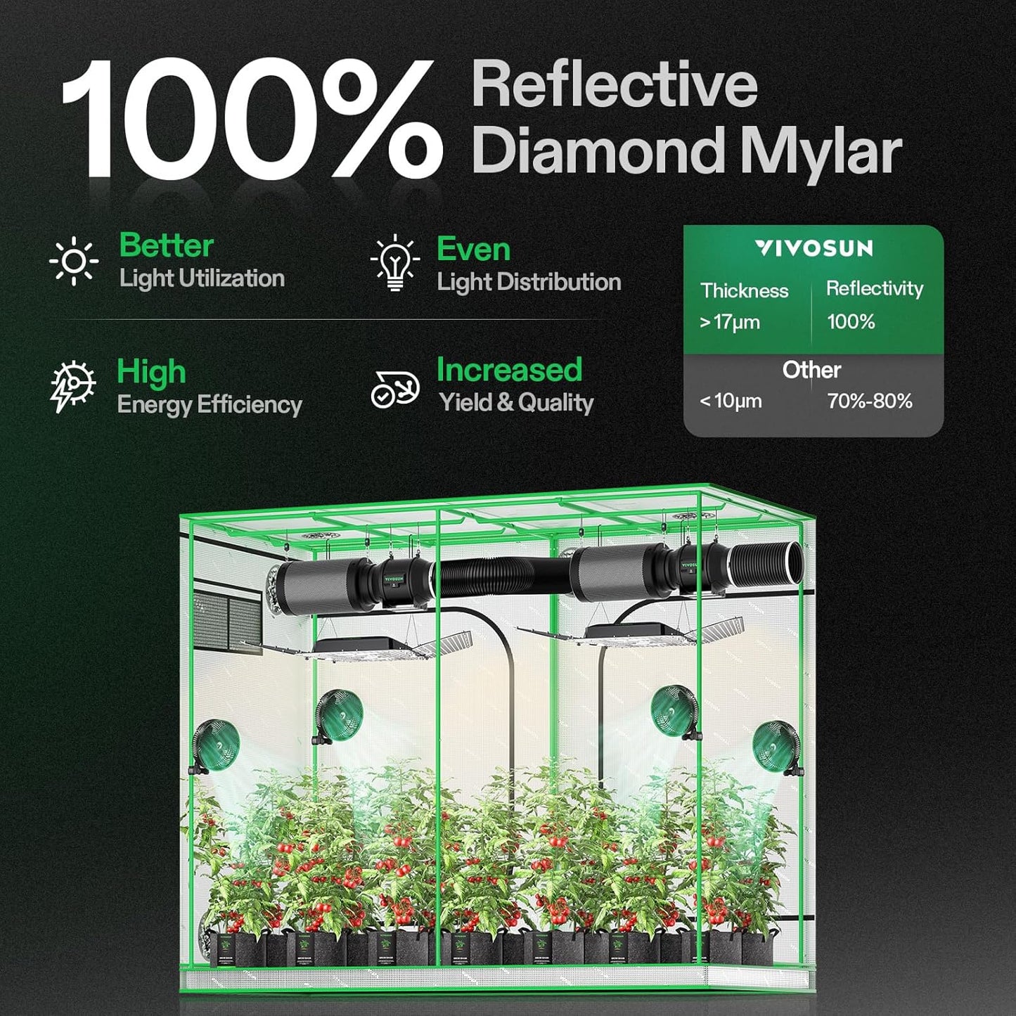 VIVOSUN S848 4x8 Grow Tent, 96"x48"x80" High Reflective Mylar with Observation Window and Floor Tray for Hydroponics Indoor Plant for VS4000/VSF4300