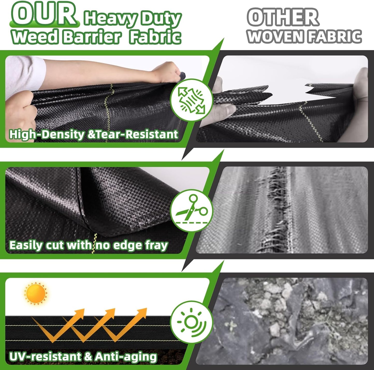 Shade&Beyond 5ftx300ft Weed Barrier Fabric 3.5oz Heavy Duty Landscape Fabric with Superior Permeability Weed Control, Garden Woven Ground Cloth with Staples