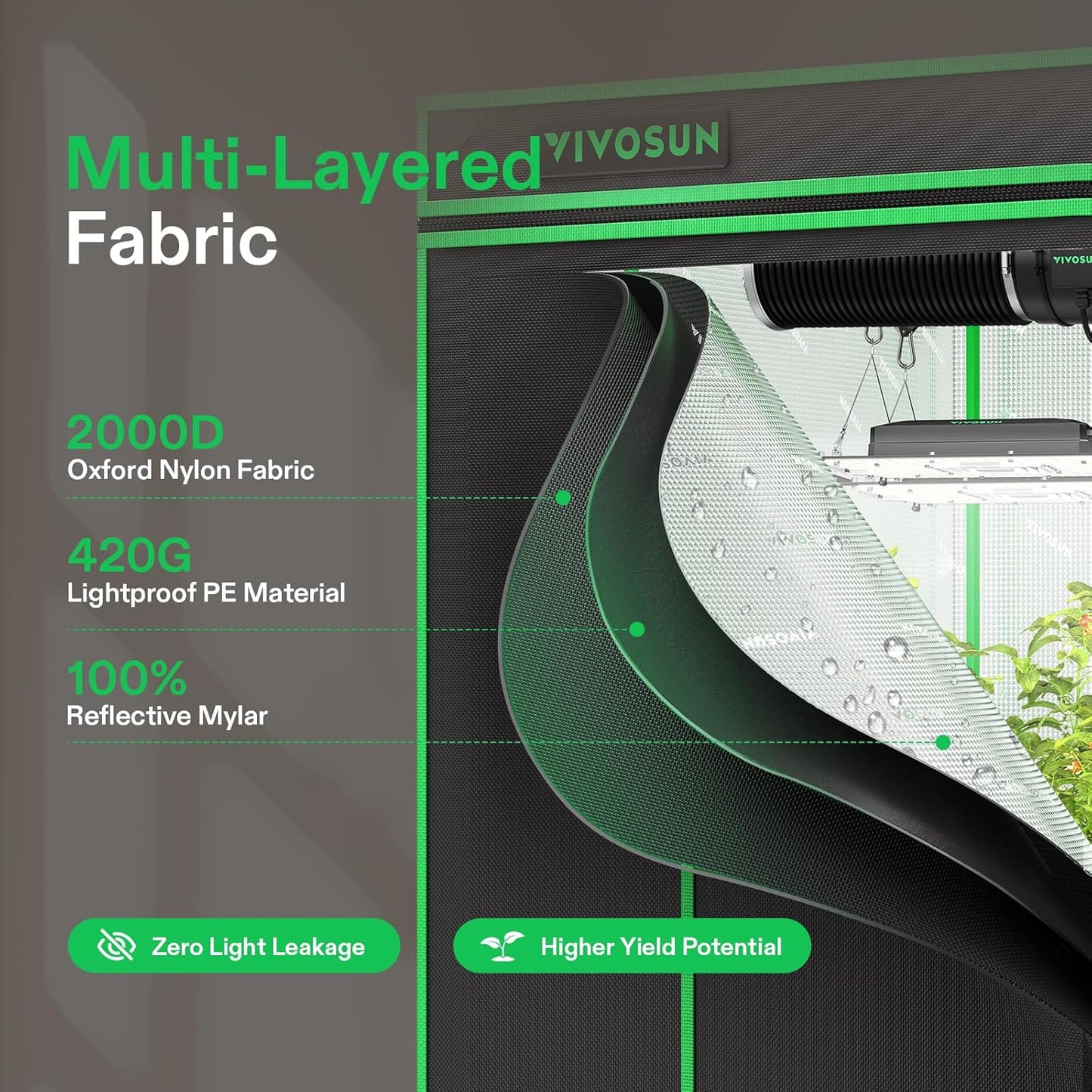 VIVOSUN P848 96"×48"×80" PRO Grow Tent, with Thick 1 inch Poles, Strengthened High Reflective Mylar Oxford Fabric, Extra Hanging Bars & High CFM Kit for Hydroponics Indoor Plant for AeroLight A200SE×4