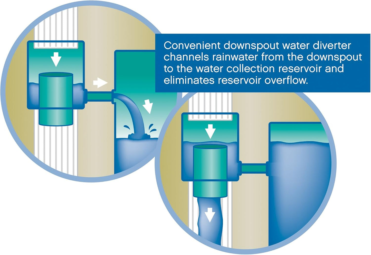 Rescue 50-Gallon Whiskey Rain Barrel with Black Bands – Includes Planter, Rain Water Diverter, Outlet Hose – Flatback Design – Brown