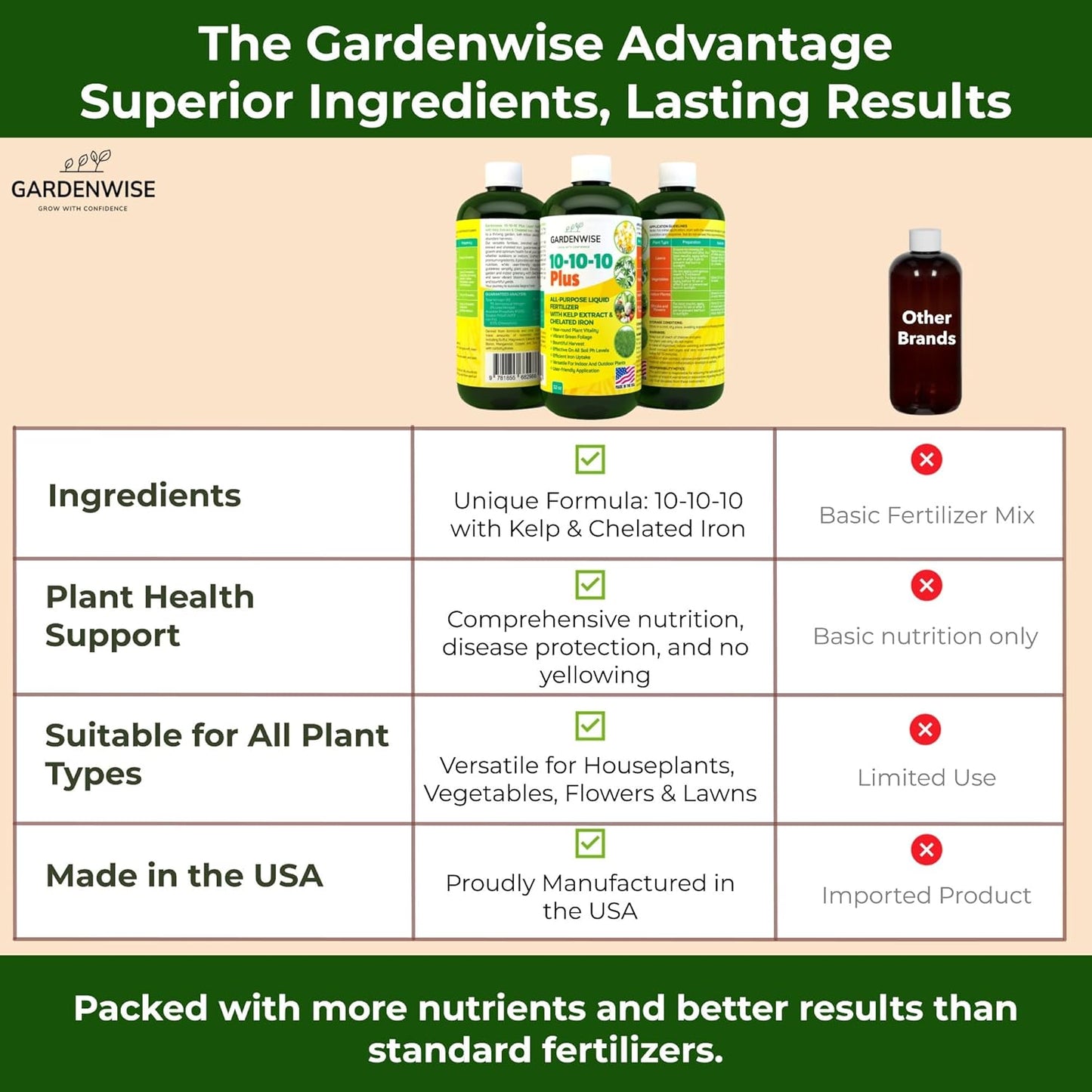 10-10-10 All Purpose Plant Food - Liquid Fertilizer with Seaweed Kelp & Iron - Indoor & Outdoor Plant Food, Vegetables, Flowers, Lawn & Garden 1x8oz