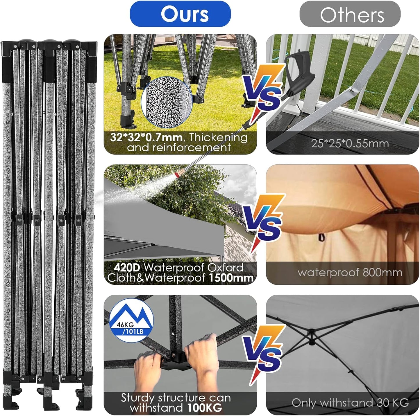 COBIZI 10x20 Heavy Duty Pop up Canopy Tent Easy Up Commercial Outdoor Canopy Wedding Party Tents for Parties All Season Wind & Waterproof Gazebo with Roller Bag,Grey(Frame Thickened)