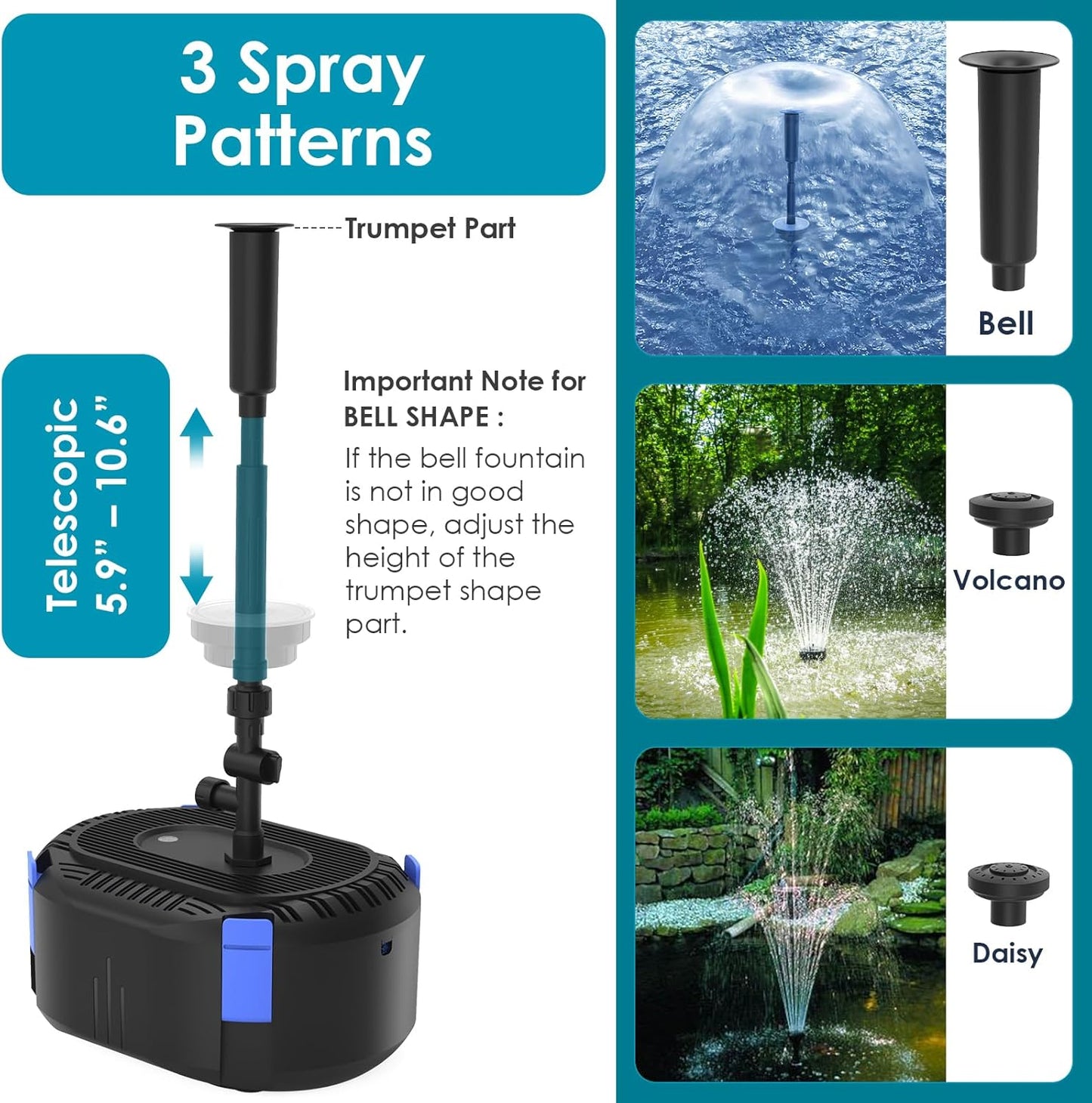 AquaMiracle All-in-1 Pond Fountain Kit 850GPH with 3-Spray Patterns Pond Filters System for Outdoor Ponds with Auto-Color LED & U - V Light to Clean Green Water Fountain Pump for 500-750 Gallon Ponds