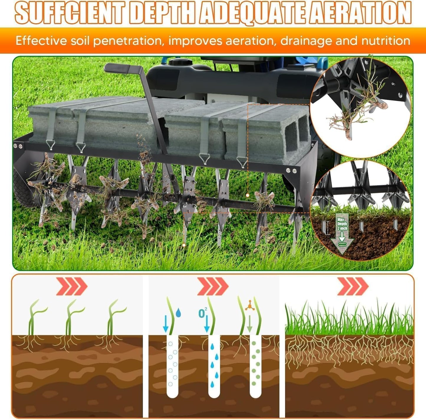 52" Tow Behind Plug Aerator with Transport Wheels, Plug Aerator Tow Behind with 40 Galvanised Steel Tines, Tow Behind Aerator for Gardens, Lawns, Farms
