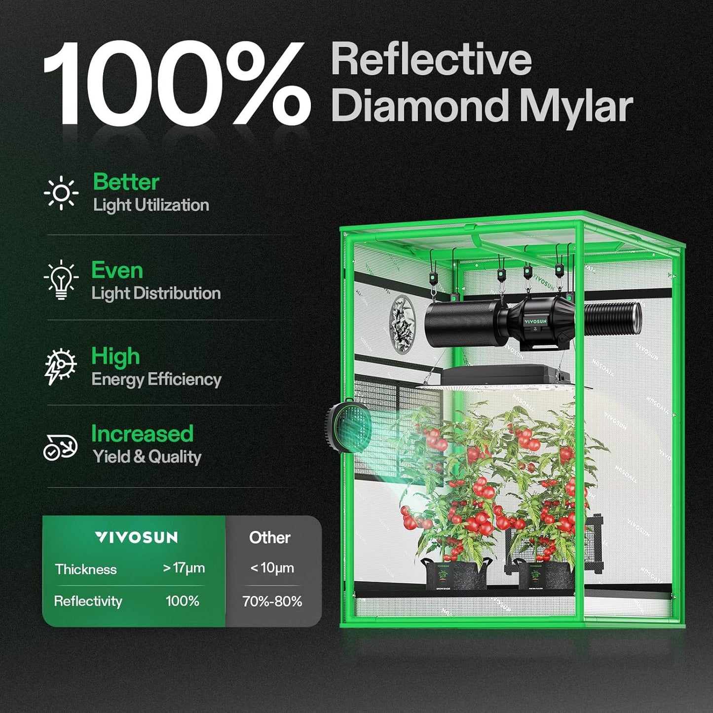 VIVOSUN S223 2x2 Grow Tent, 24"x24"x36" High Reflective Mylar with Observation Window and Floor Tray for Hydroponics Indoor Plant for VS1000