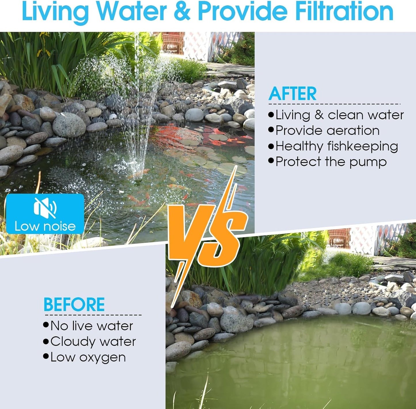 POPOSOAP 40W Solar Fountain Pump with Pond Filter, Solar Pond Filter with 480GPH Adjustable Flow, Pond Filters for Outdoor Ponds Pool Waterfall Koi Pond Water Features