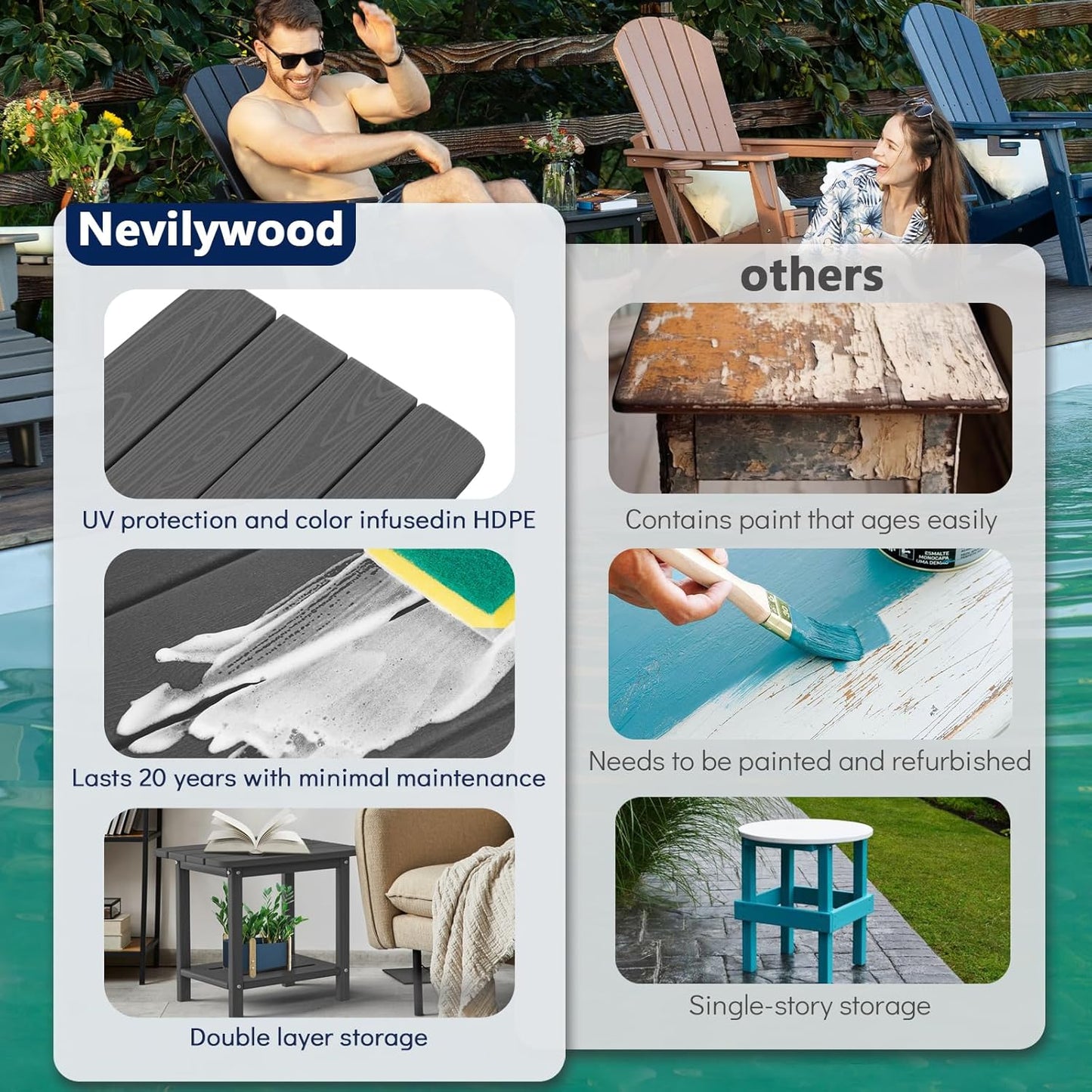 Adirondack Square Side Table - 18.4" Large Panel HDPE Outdoor End Table - Weatherproof, Rustproof & Low Maintenance for Patio, Lawn, Pool, Indoor Use (Grey)