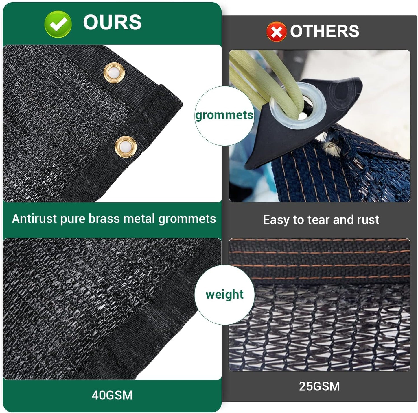 Kesfitt Garden 40% Shade Cloth, Resistant Sun Shade Net 20x20FT Mesh Tarp with HDPE Material and Reinforced Grommets Shade Trap for Greenhouse, Plant, Pergola, and Backyard Patio Sunshade