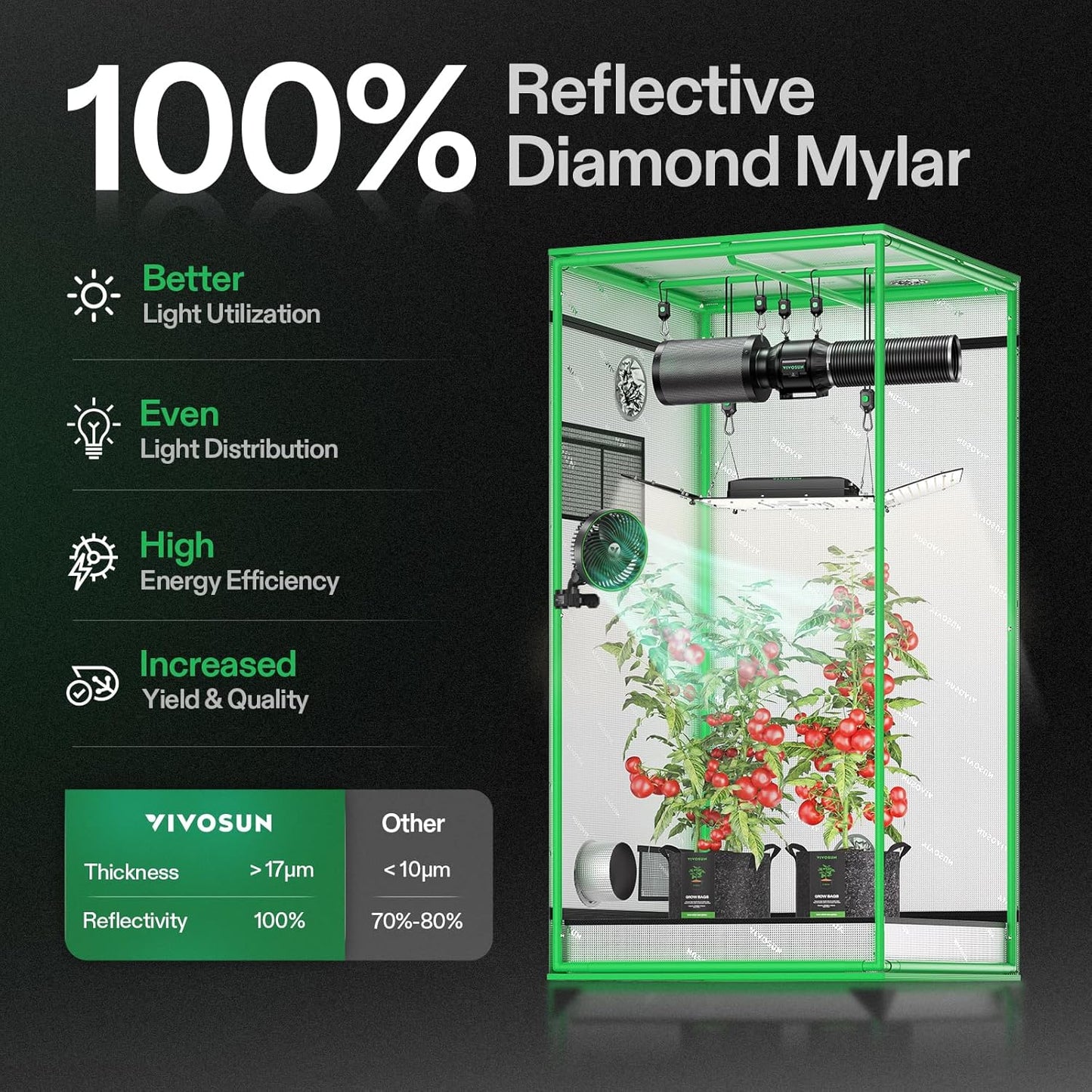 VIVOSUN S336 3x3 Grow Tent, 36"x36"x72" High Reflective Mylar with Observation Window and Floor Tray for Hydroponics Indoor Plant for VS2000/VS3000