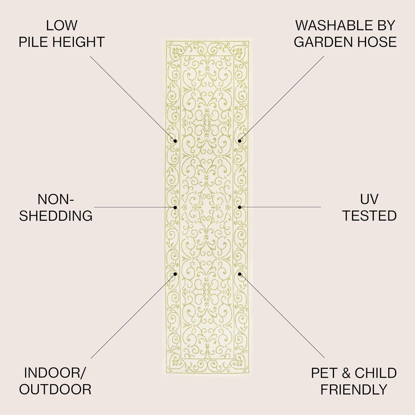 JONATHAN Y SMB106I-28 Charleston Vintage Filigree Textured Weave Indoor Outdoor Runner Rug, Bohemian Coastal Traditional Easy Cleaning,Bedroom,Kitchen,Backyard,Patio,Non Shedding, 2 X 8, Cream/Green
