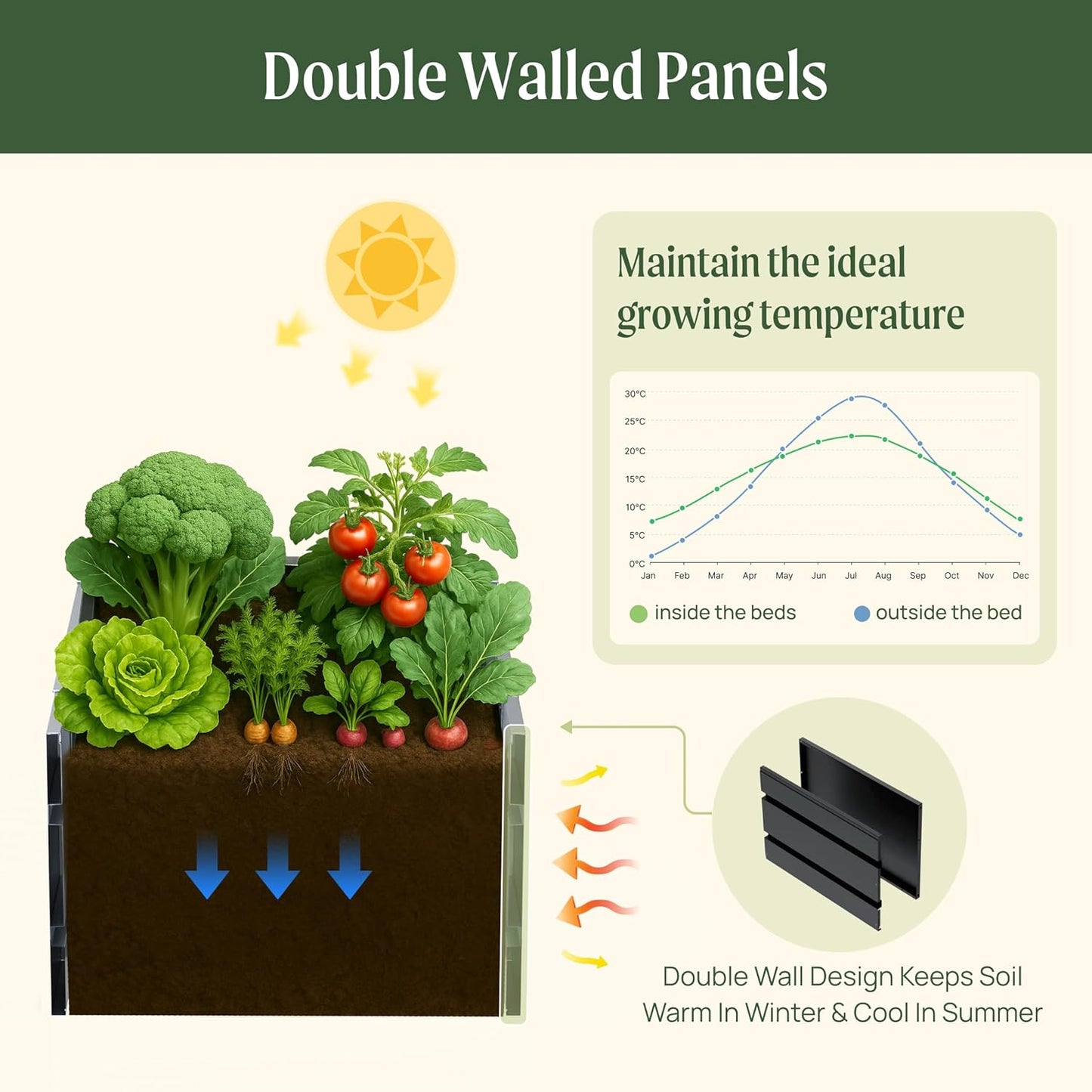 Vego garden Modern Raised Garden Bed 17" Tall 42" x 42" Heavy Cube Planter Box for Trees Plants Flowers Double-Walled Metal Planters for Outdoor Commercial Residential Patio, Midnight Blue