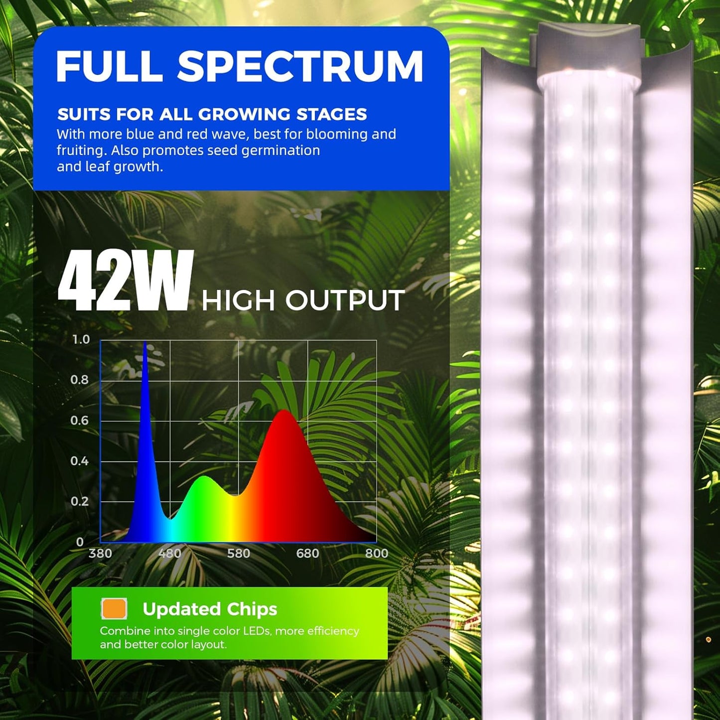 Barrina T8 LED Grow Light 4FT,168W(4 x 42W), 1000W Equivalent, Full Spectrum, V-Shape with Reflector Combo, Grow Lights for Indoor Plants, Greenhouse, 4-Pack