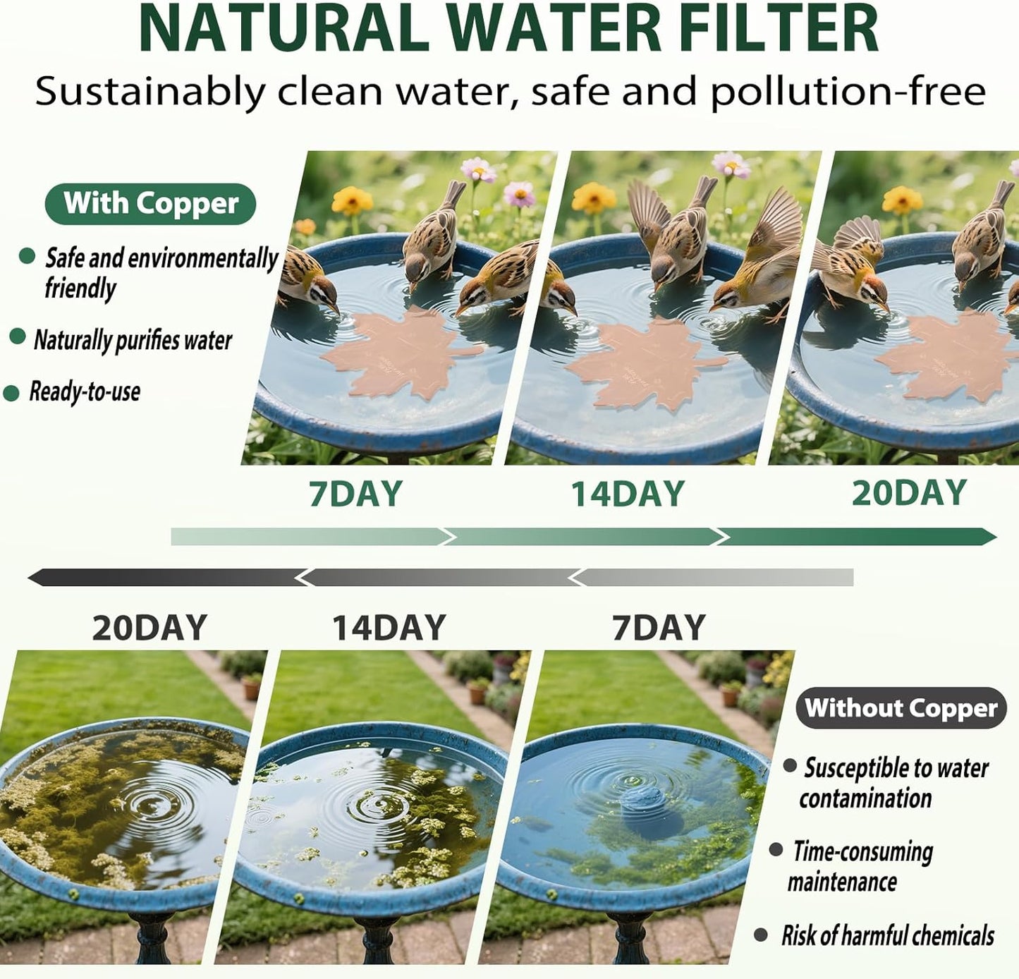 99.99% Pure Copper Bird Bath Disk, 2 Pack 0.6mm Maple Leaf Bird Bath Purification Disk with Triple-Point Support for Physical Safe Clean Water All-Season, Universal Fit for Outdoor Birdbaths, Bowl