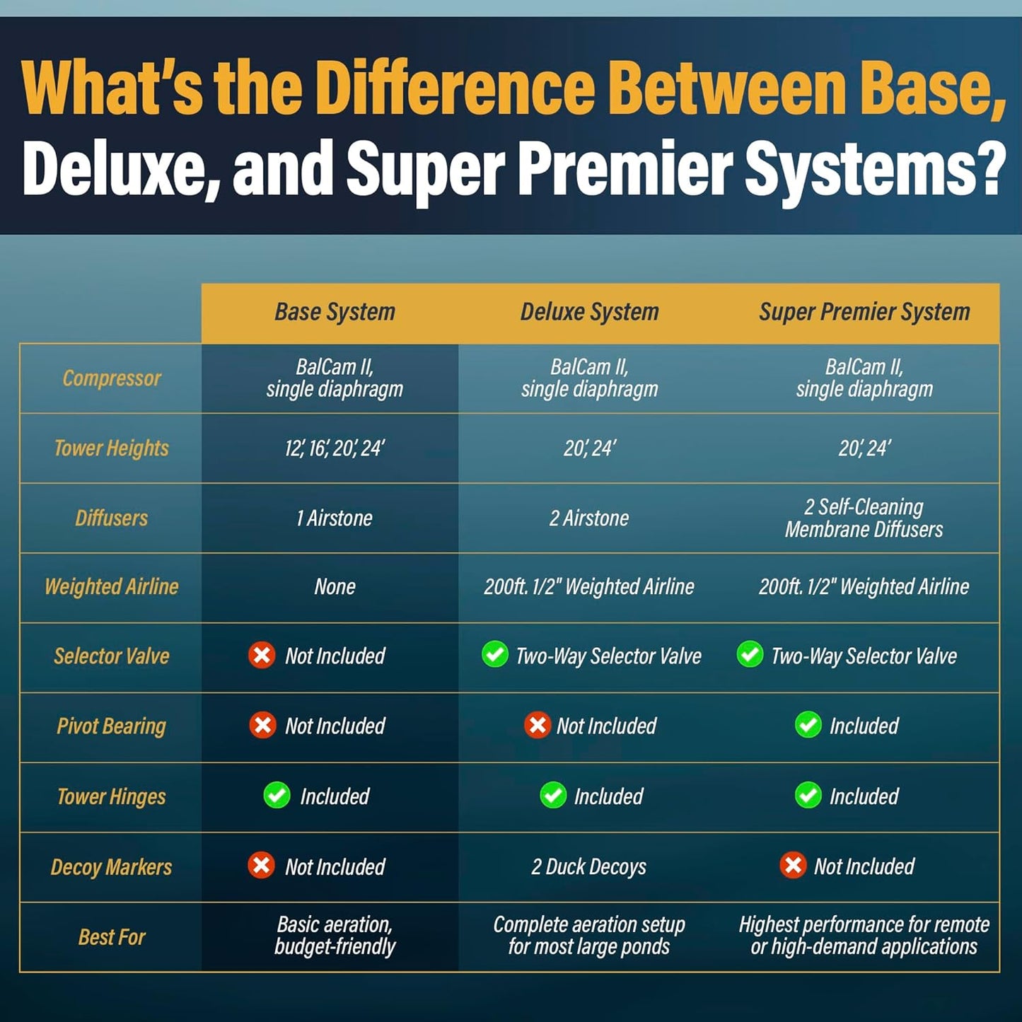 AWS0012 16-Feet Galvanized 3-Legged Aeration System Windmill