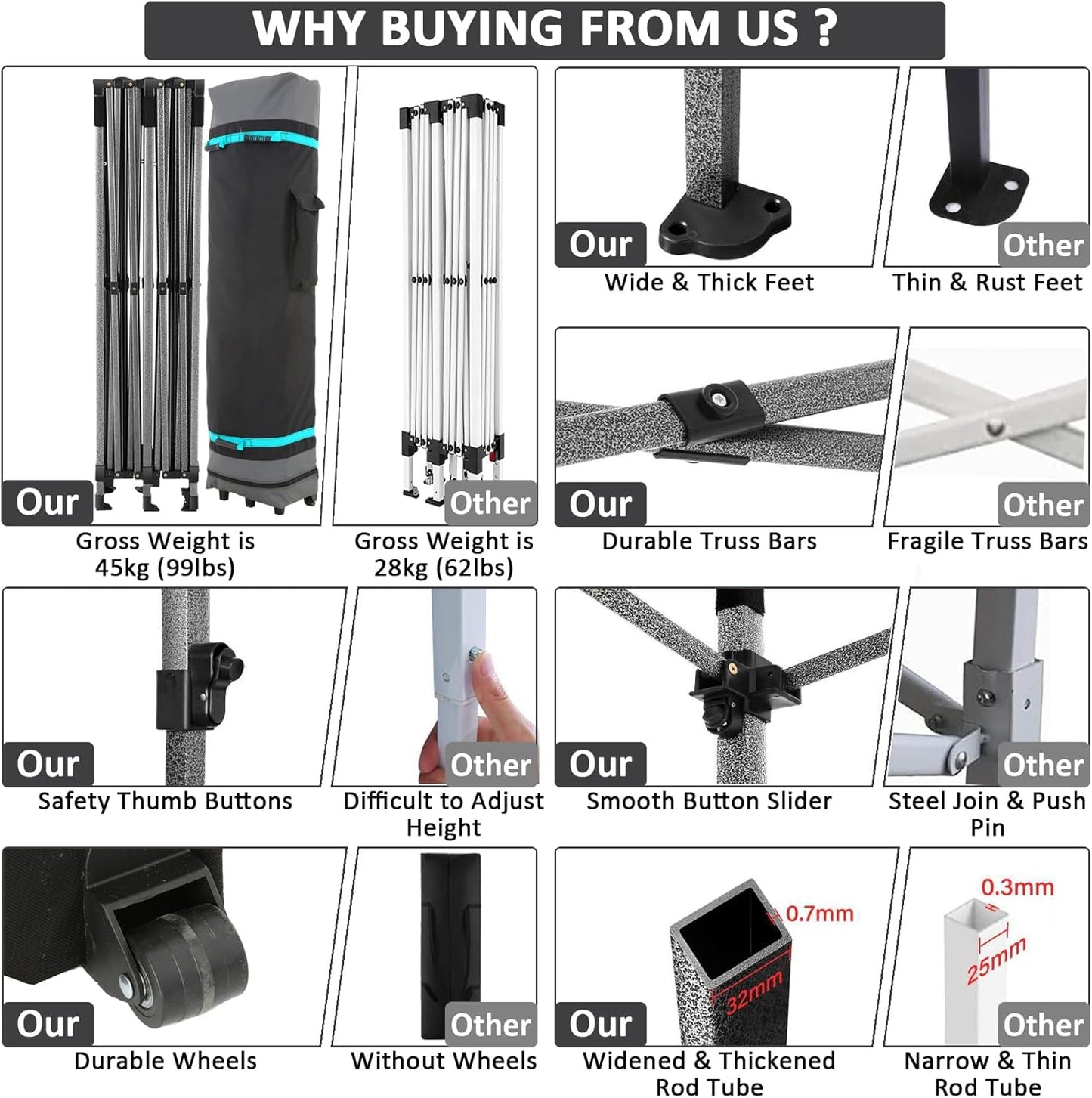 COBIZI 10x20 Pop Up Canopy with 6 Sidewall,Heavy Duty Canopy UPF 50+ All Season Wind Waterproof Commercial Outdoor Wedding Party Tents for Parties Canopy Gazebo with Roller Bag(10 x 20 ft White)