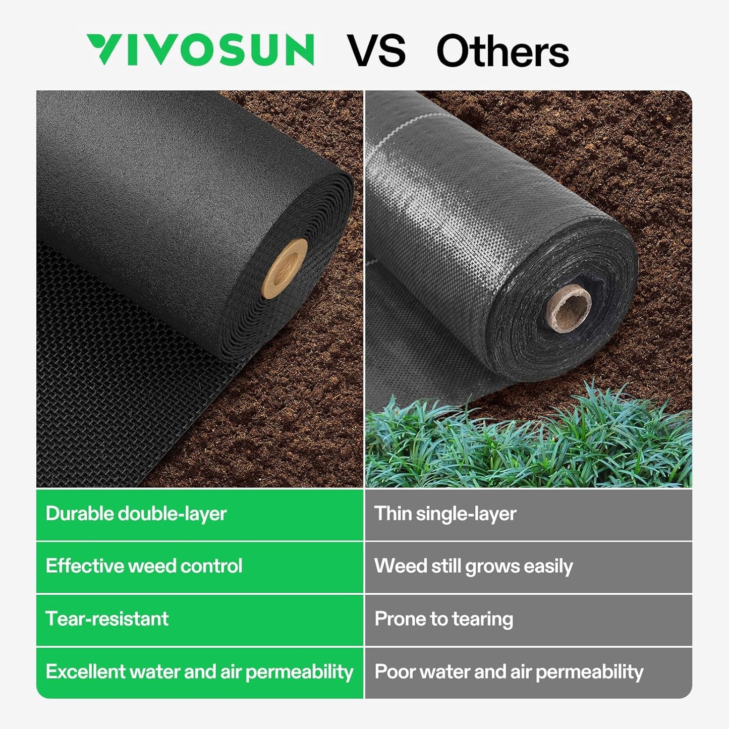 VIVOSUN Premium Weed Barrier Landscape Fabric Heavy Duty, 1.5ftx100ft 5oz Double-Layered Weed Control Mat with High Permeability, Commercial Ground Cover, Easy Set up & Superior Weed Control