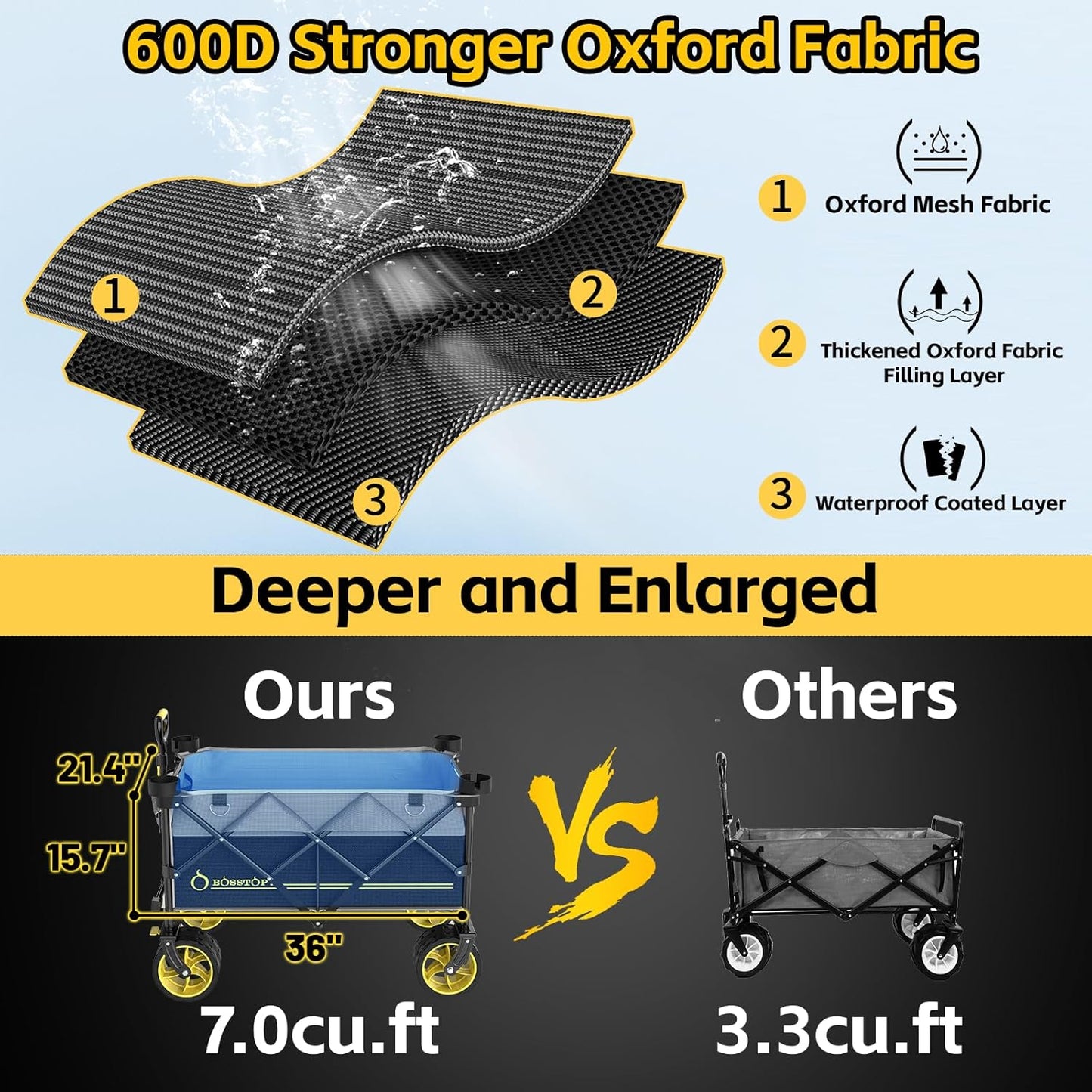 Collapsible Extended Wagon with Big All-Terrain Wheels 350LB& Oversized Outdoor Heavy Duty Utility Garden Cart Foldable Large Beach Wagon for Sand Fishing Camping Portable Grocery Pull Cart