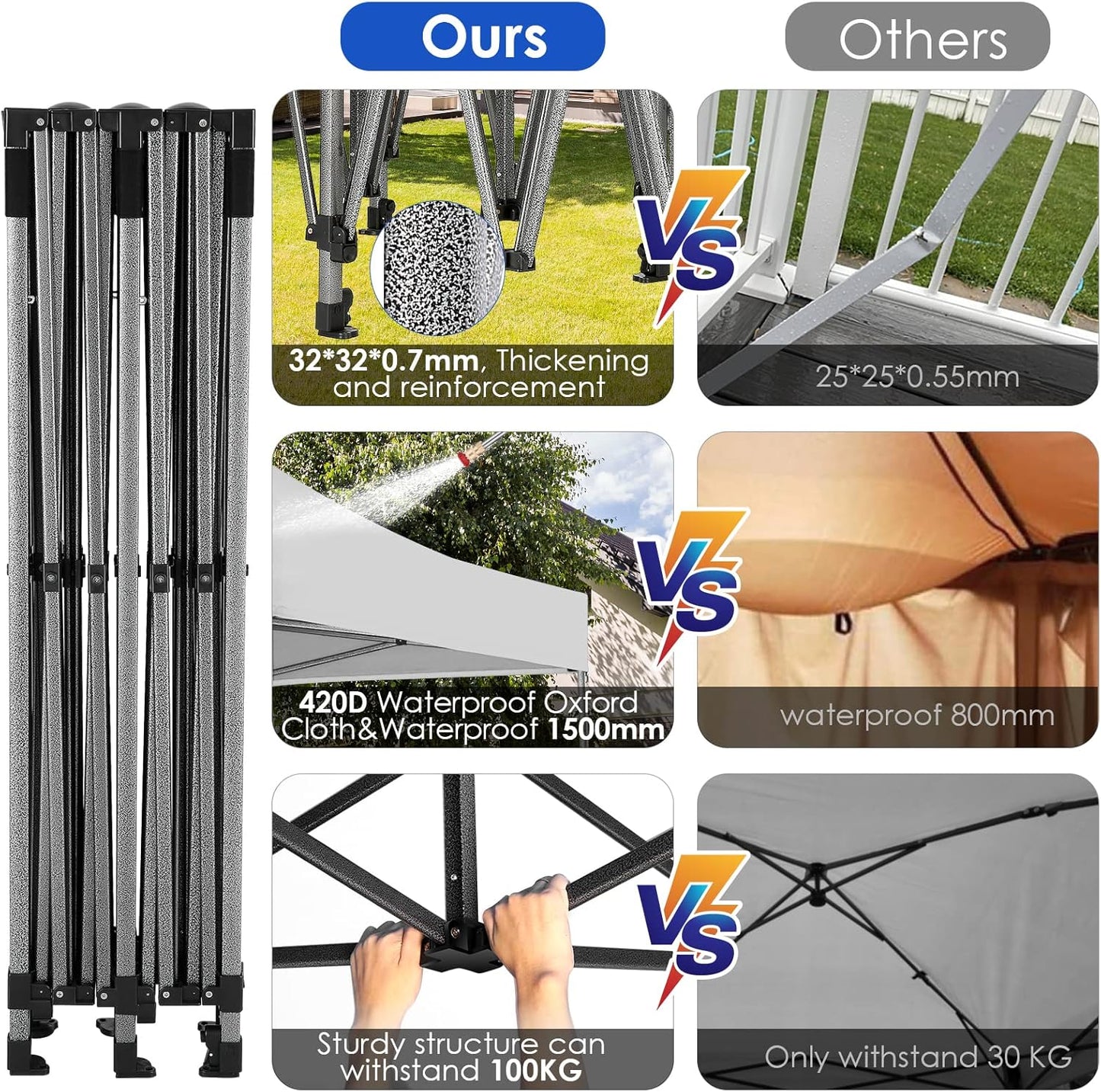 COBIZI 10x20 Canopy with Sidewalls, Heavy duty Party Tent Pop up carpas para fiestas, Tents for Parties, wedding, Outdoor Ez up Foldable Portable Canopy Tent with Wheeled Bag, White(Windproof Upgrade)