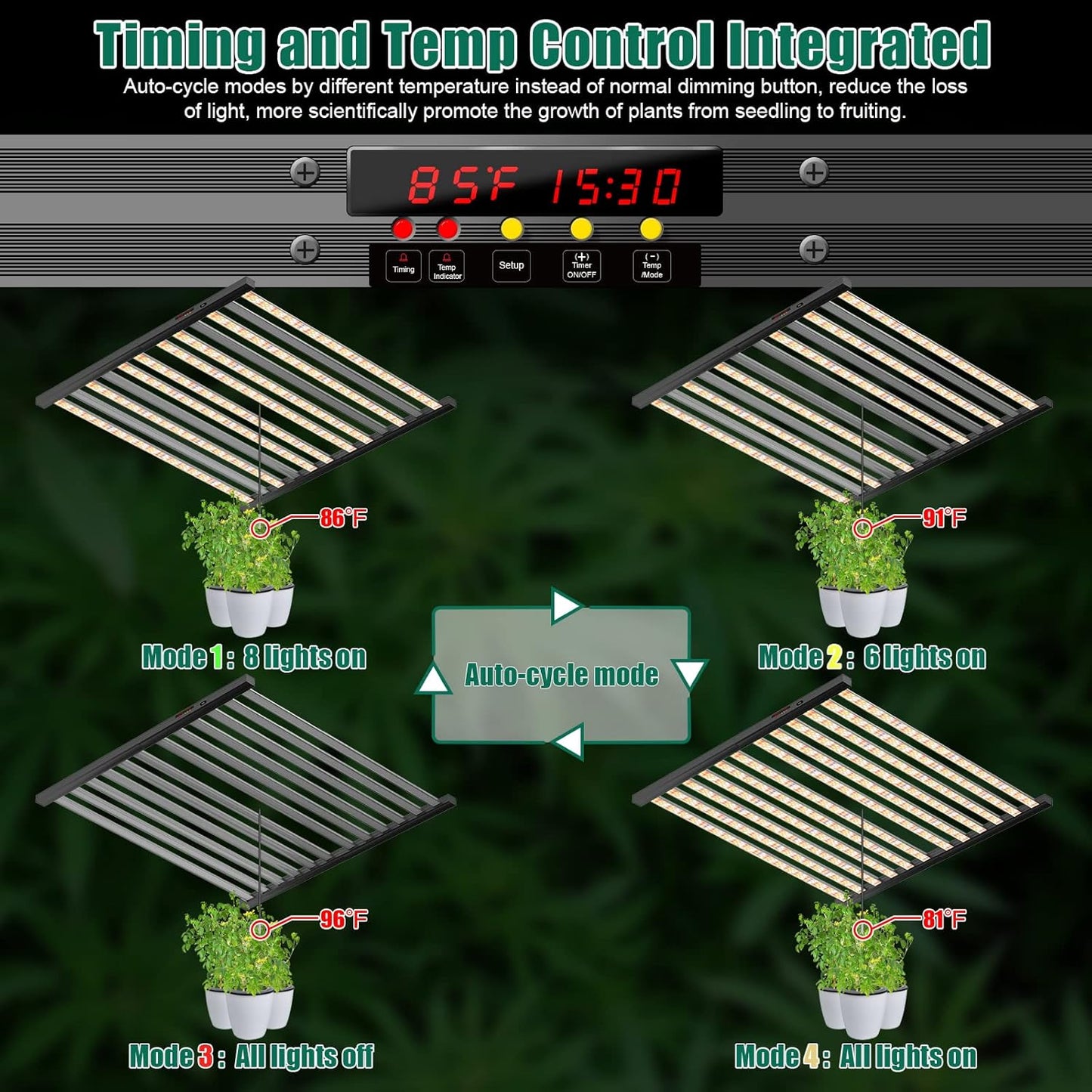 SZHLUX 800W LED Grow Light 7×7ft with Timer and Temp Control, Full Spectrum UV&IR Grow Lamp with 2304 Diodes, Sunlight Plant Light for Seedling Veg and Bloom Grow Light Fixtures