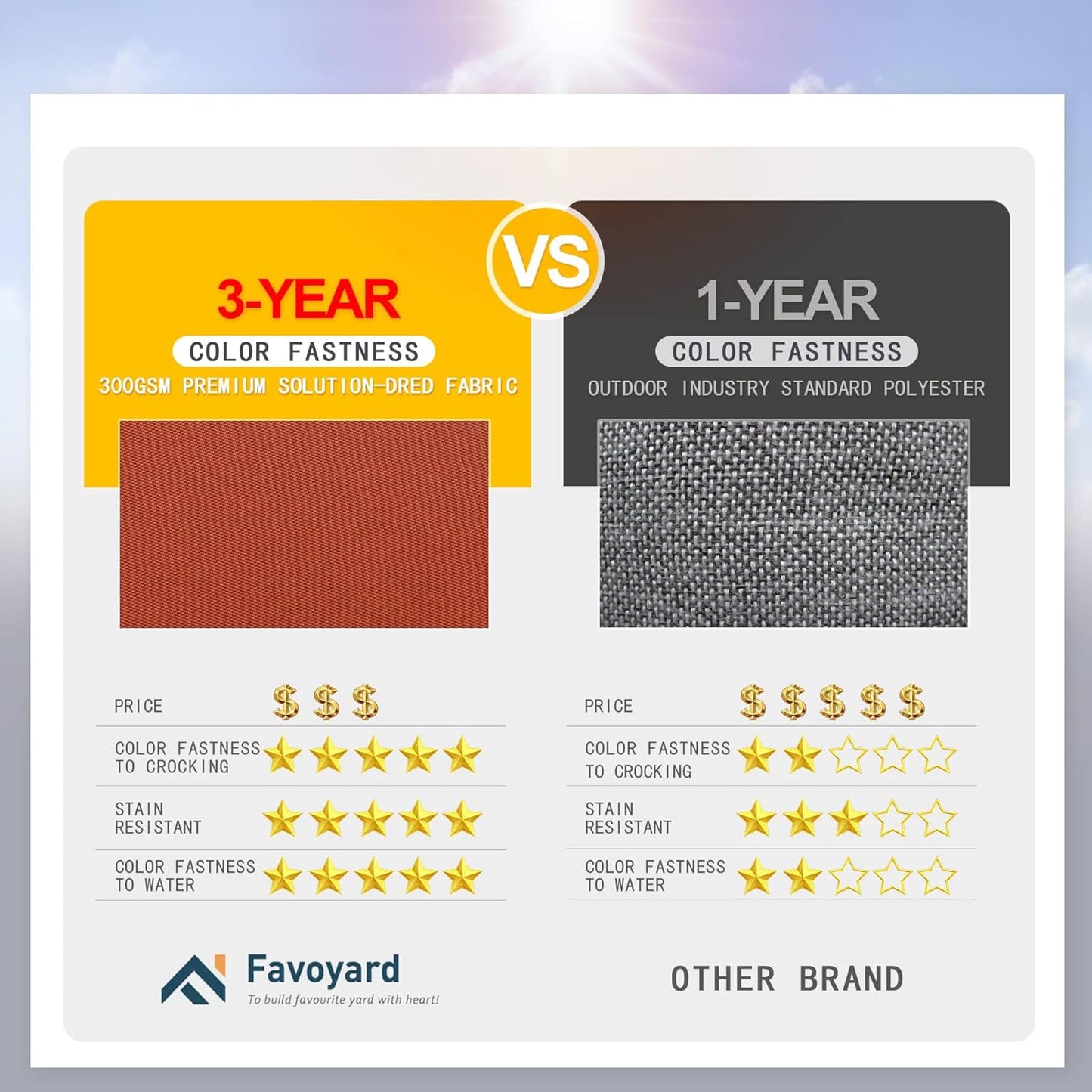 Favoyard Patio Chair Cushions 18.5 x 16 x 3 Inch Waterproof Outdoor Seat Cushions for Patio Furniture 3-Year Color Fastness Garden Sofa Couch Chair Pads with Handle & Adjustable Straps Set of 2, Spice