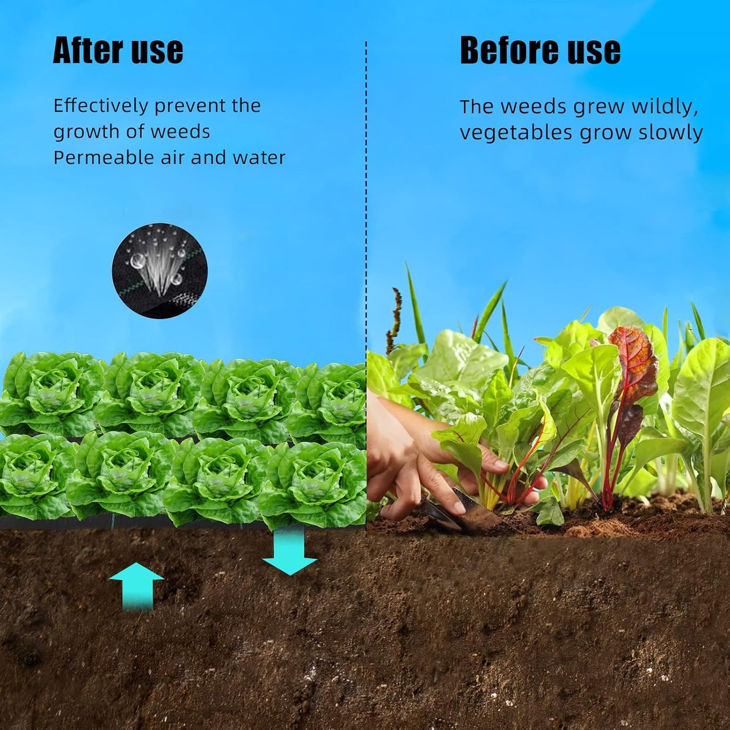 PioneerWorks 6.5ft x 330ft Weed Barrier Landscape Fabric Heavy Duty, Premium 3.2oz Ground Cover Weed Block Gardening Mat, Easy Setup & Superior Weed Control