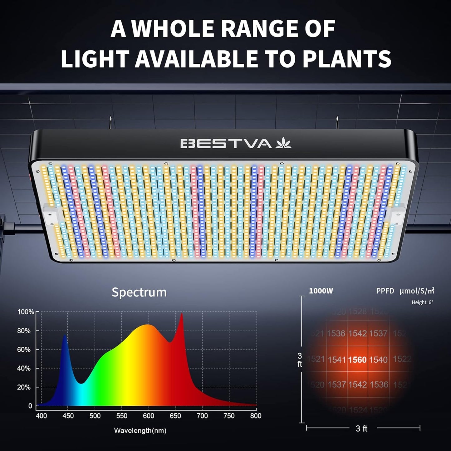 BESTVA 2025 Upgrade DC1000 Led Grow Light with High Yield Diodes Full Spectrum LED Grow Lights for Indoor Plants Greenhouse Veg Bloom Light Hydroponic Grow Lamp