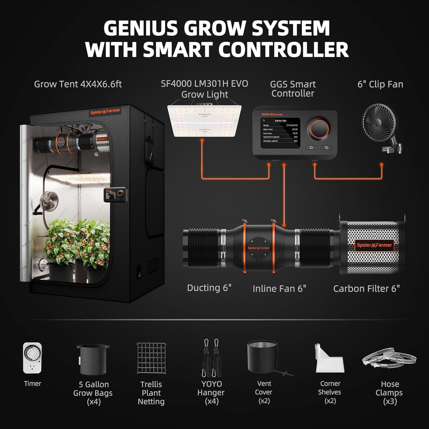 Spider Farmer SF4000 Grow Tent Kit Complete 4x4x6.6ft Samsung LM301H EVO LED Diodes, 450W Grow Light Complete System Grow Tent Set 48"x48"x80" with 6" Ventilation System GGS Smart Controller 2025