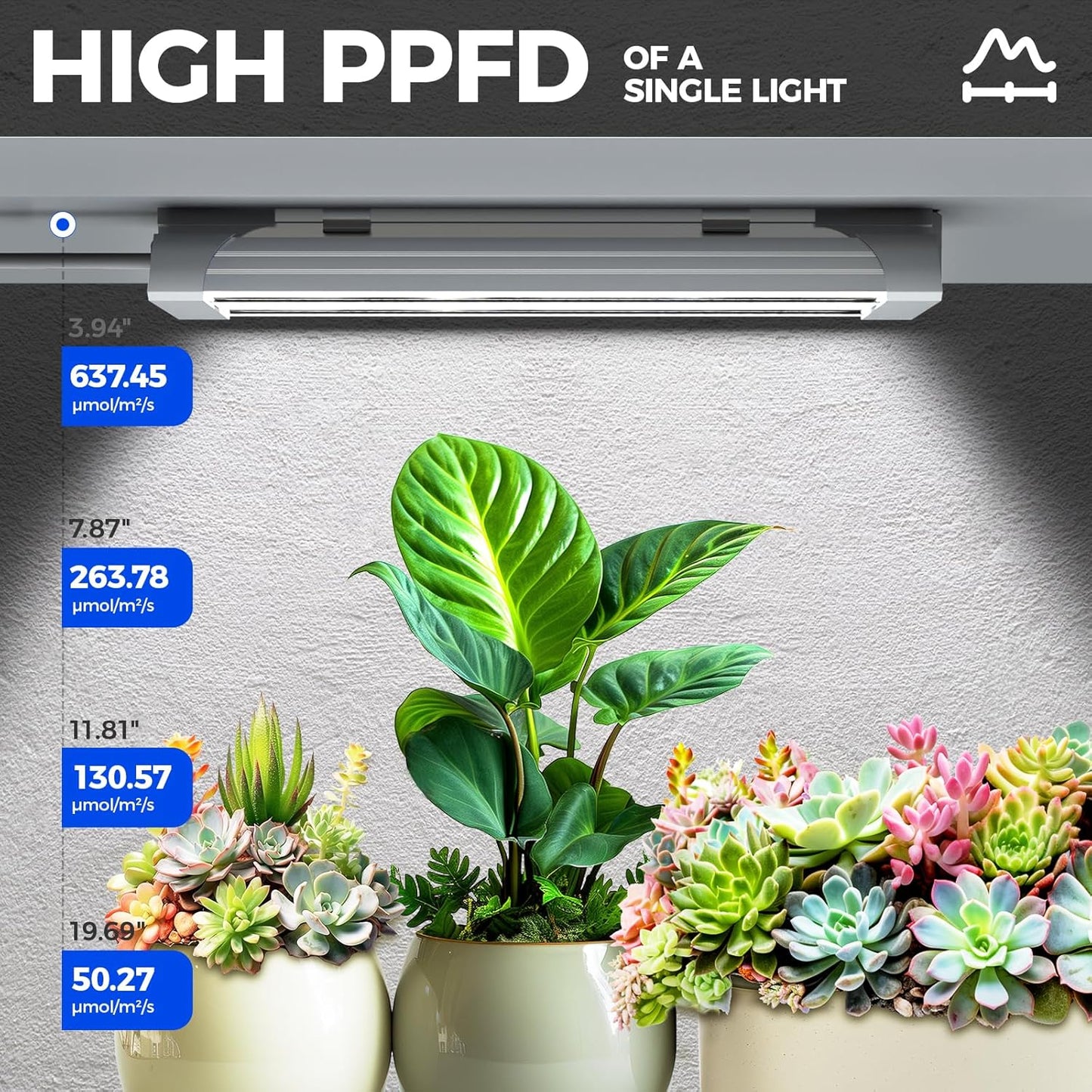 Barrina TX18 1FT Grow Light, 18W(90W Equivalent), High PPFD, 5000K Daylight Full Spectrum LED Grow Light Strip, Plant Light for Greenhouse Indoor Growing, Seedling with On/Off Switch, Linkable, 1 Pack