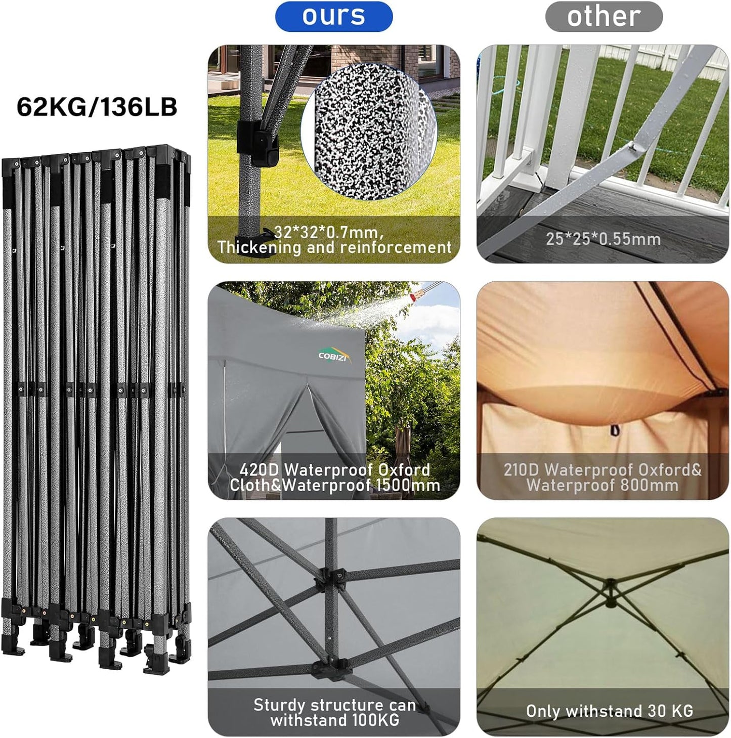 COBIZI 10x30 Pop up Canopy Tent 10x30 Canopy with Sidewalls, Heavy Duty Party Tent Tents for Parties, Foldable UPF 50+ Waterproof Commercial Ez up Canopy with Roller Bag, Grey(Windproof Upgraded)