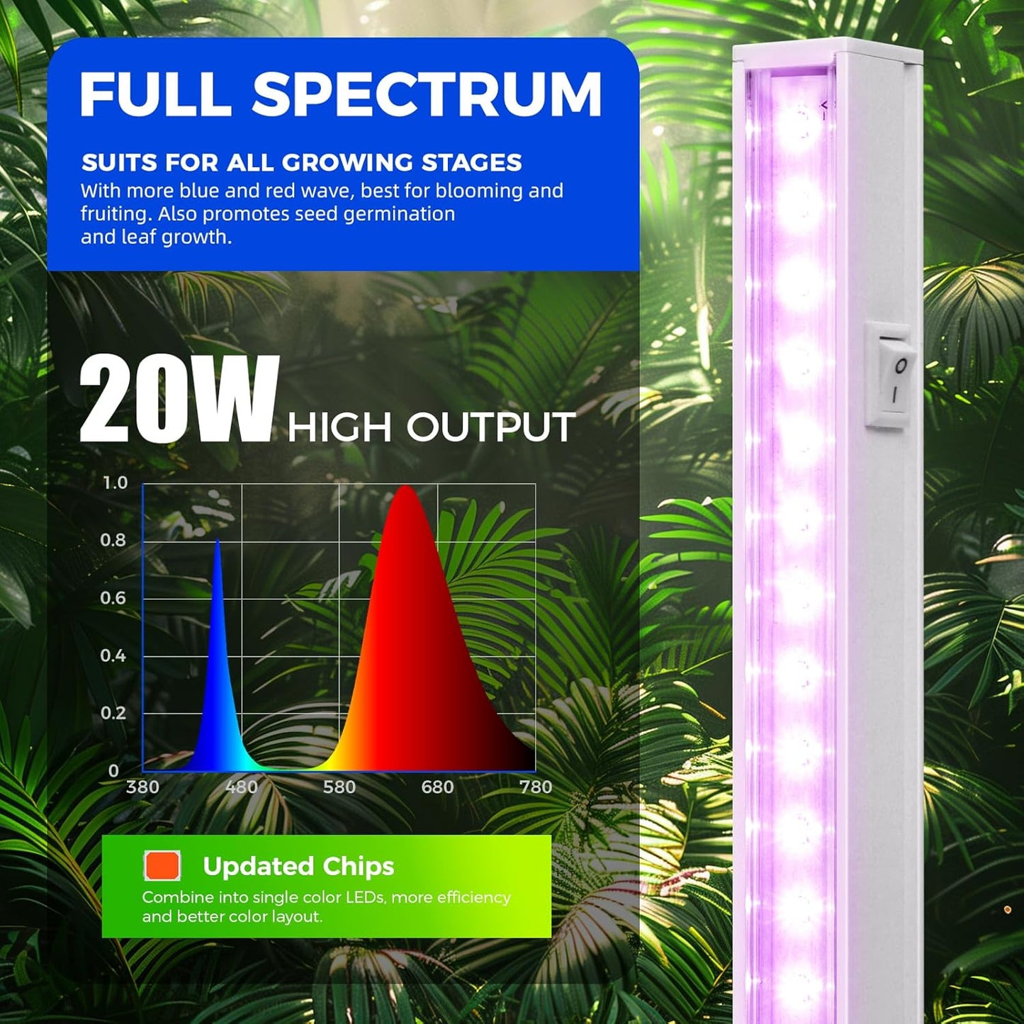 Barrina Grow Lights for Indoor Plants, Full Spectrum, 4ft 160W (8 x 20W), LED Grow Light Strip for Seed Starting, Greenhouse, Plug and Play, 8-Pack