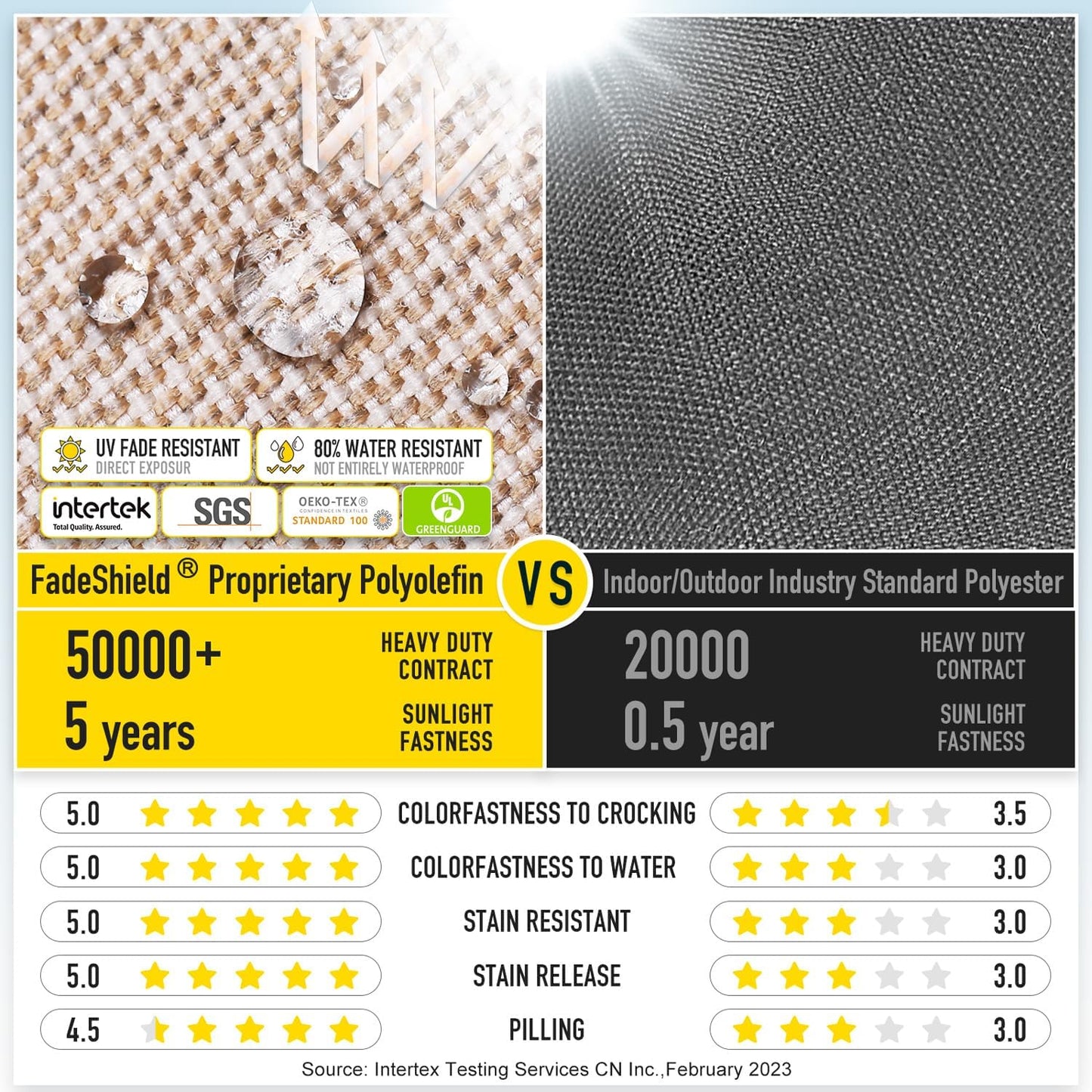 SUNROX Gel Memory Foam Chair Cushions, FadeShield Water-, Stain-Resistant Durable Reversible Seat Cushion Pads with Ties for Indoor/Outdoor Kitchen Dining Office 17"x16" Set of 2, Husk Birch