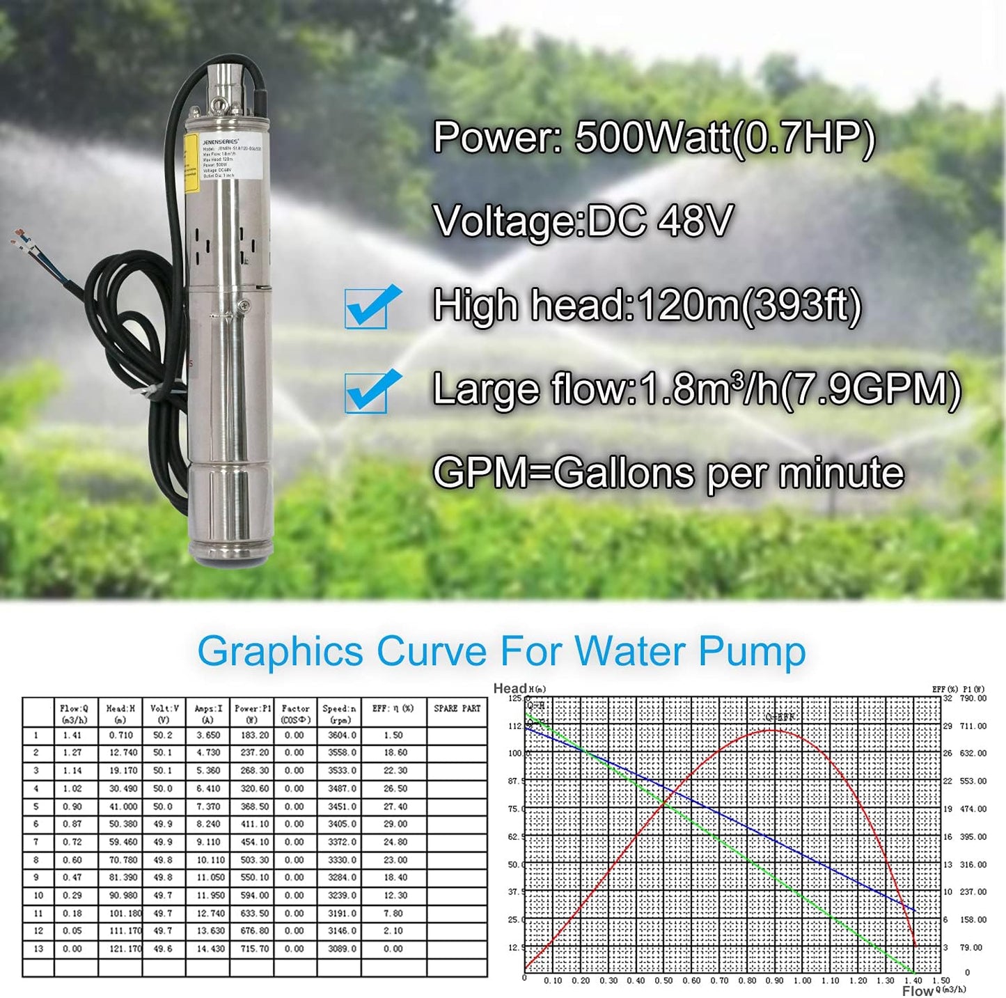 Pump 500W DC 48V Solar Water Pumps, Max head 393ft,7.9GPM Flow，3 inch Solar deep well submersible Pumps with MPPT controller float switch kits for home or farm