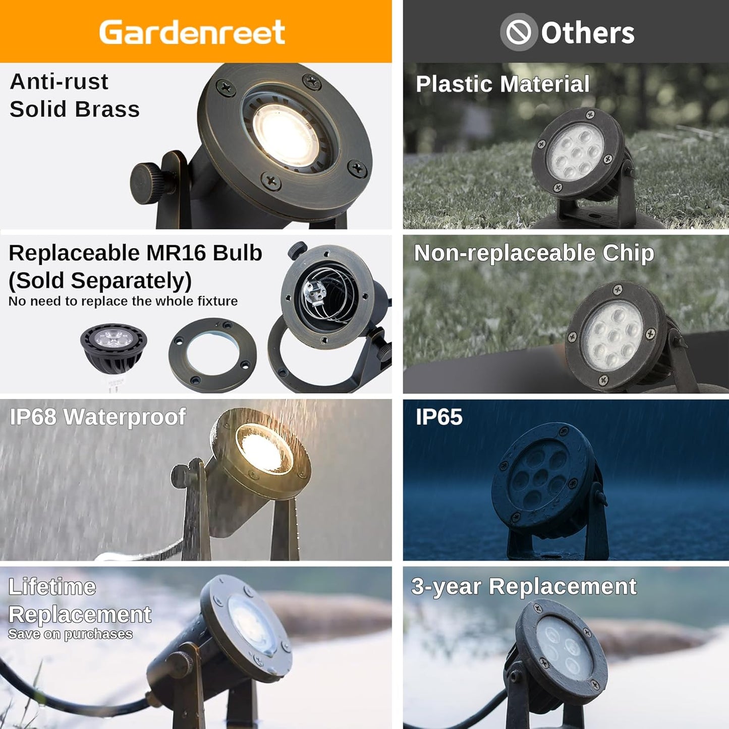 Solid Brass Underwater Pond Light - 12V Low Voltage Submersible Fountain Lights, IP68 Waterproof Bronze Pondlight with MR16 LED Bulb for Outdoor Waterfall Garden Landscape Lighting(8 Pack)